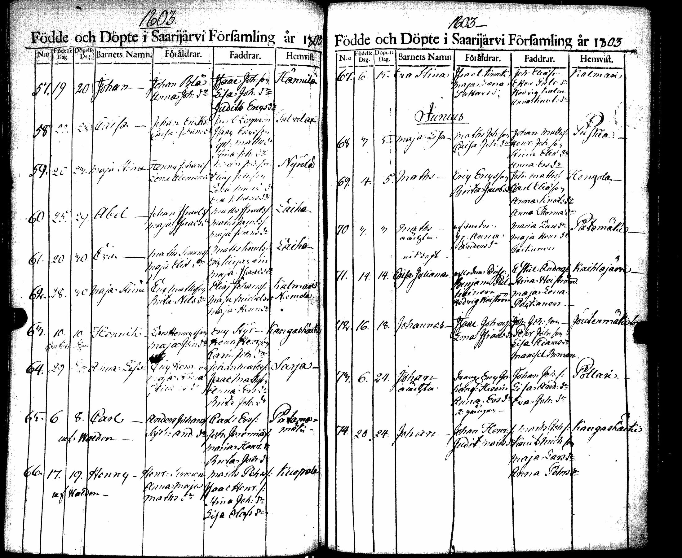 [ ../kirjat/Kirkonkirjat/saarijarvi/syntyneet_1788-1817_uk627/kuvat/124.jpg ]