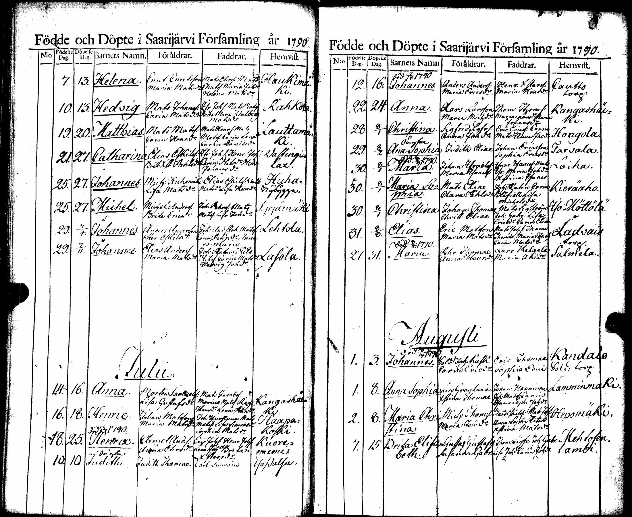 [ ../kirjat/Kirkonkirjat/saarijarvi/syntyneet_1788-1817_uk627/kuvat/15.jpg ]