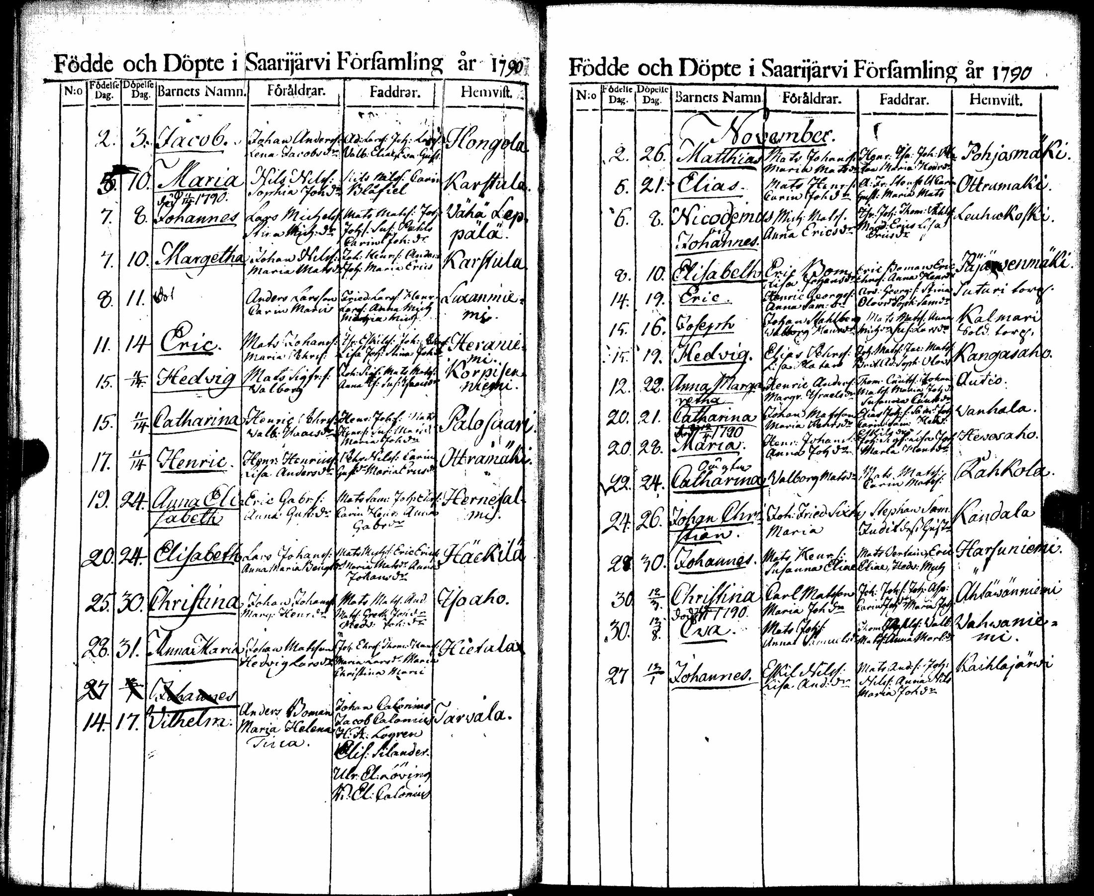 [ ../kirjat/Kirkonkirjat/saarijarvi/syntyneet_1788-1817_uk627/kuvat/17.jpg ]