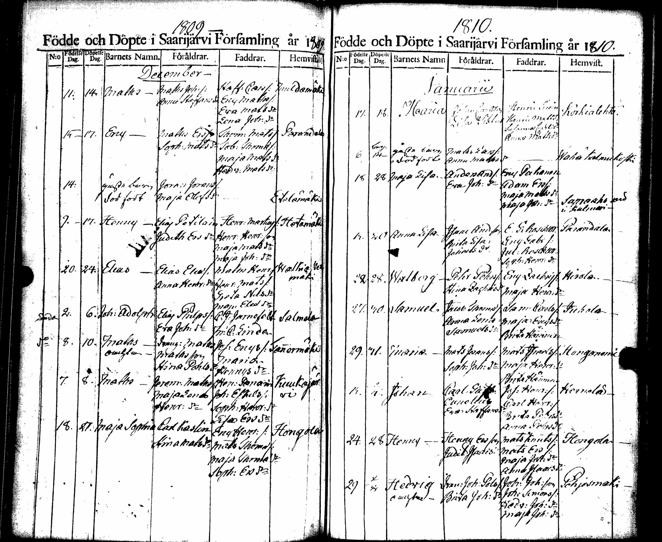 [ ../kirjat/Kirkonkirjat/saarijarvi/syntyneet_1788-1817_uk627/kuvat/180.jpg ]