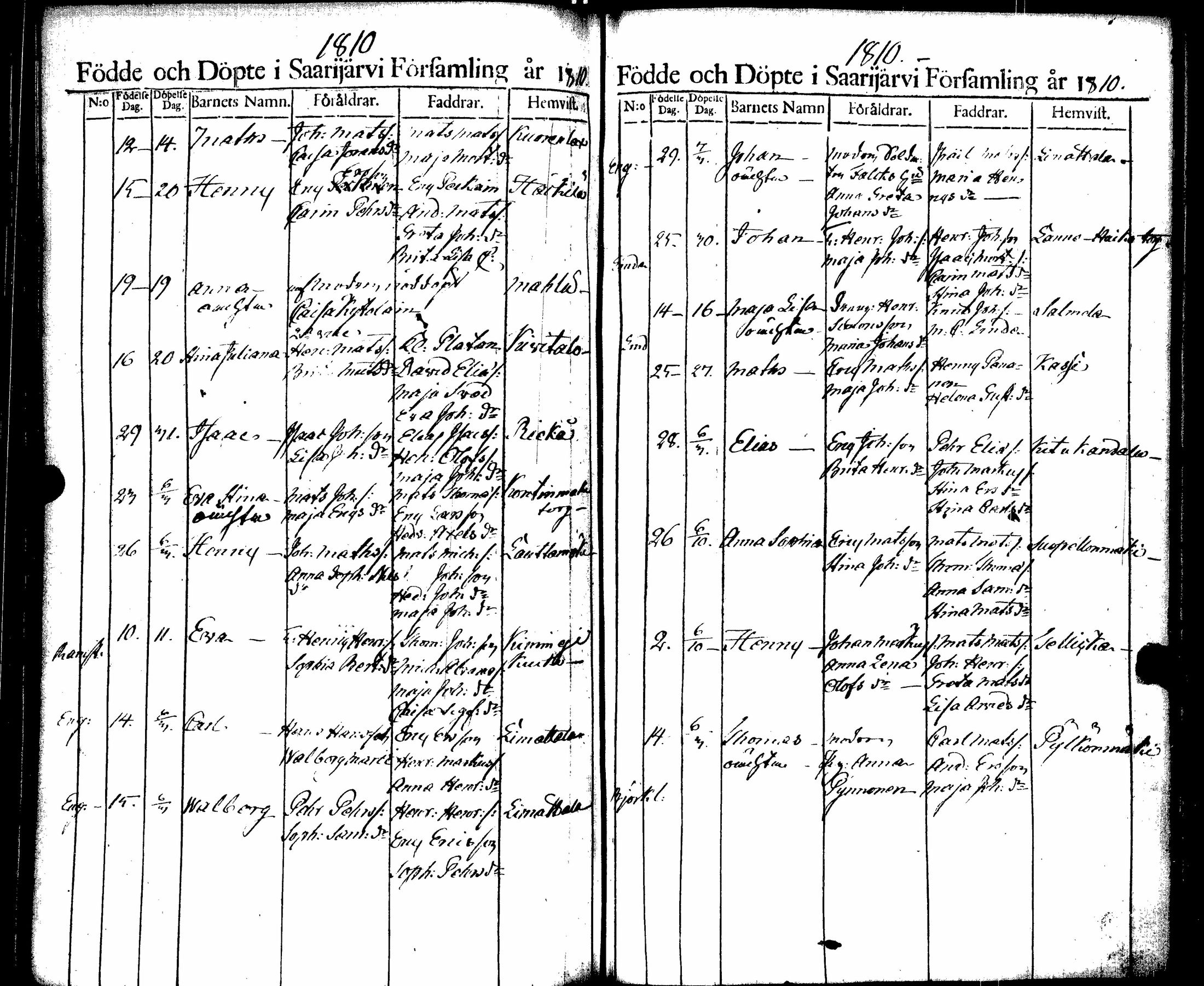 [ ../kirjat/Kirkonkirjat/saarijarvi/syntyneet_1788-1817_uk627/kuvat/184.jpg ]