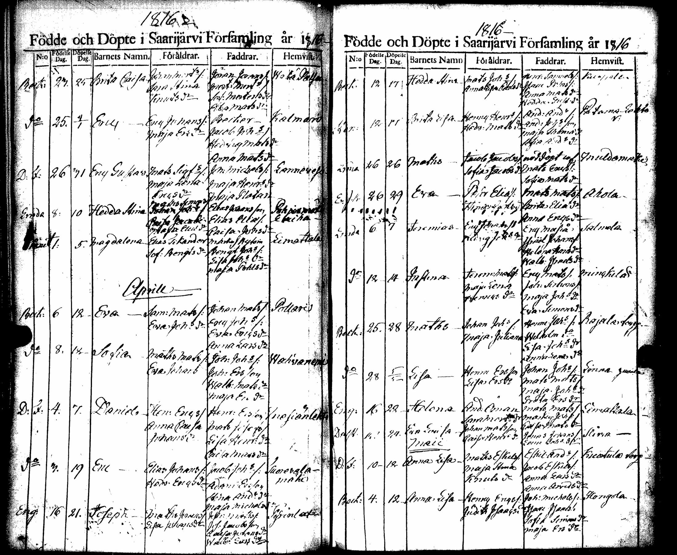 [ ../kirjat/Kirkonkirjat/saarijarvi/syntyneet_1788-1817_uk627/kuvat/235.jpg ]