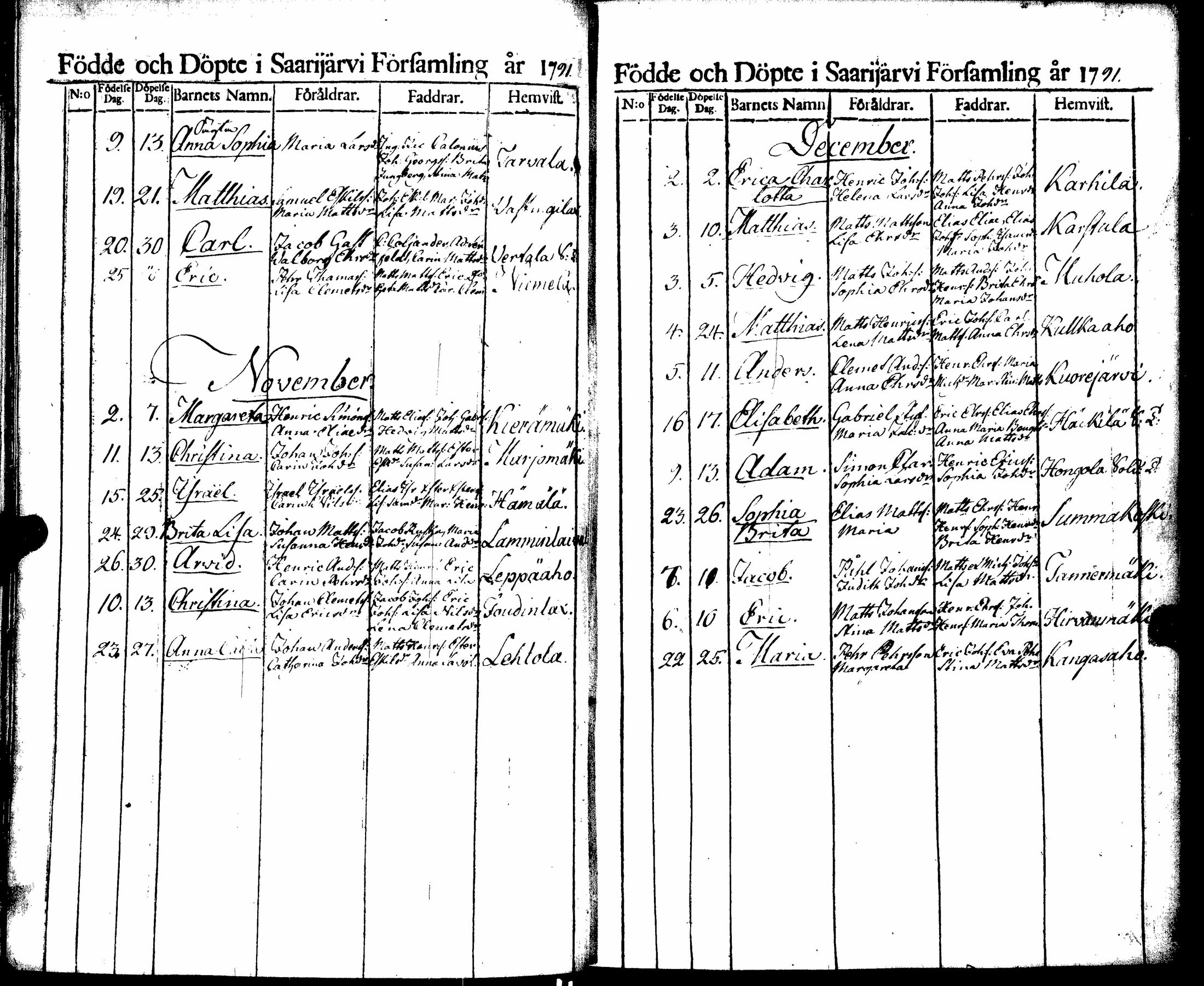 [ ../kirjat/Kirkonkirjat/saarijarvi/syntyneet_1788-1817_uk627/kuvat/24.jpg ]
