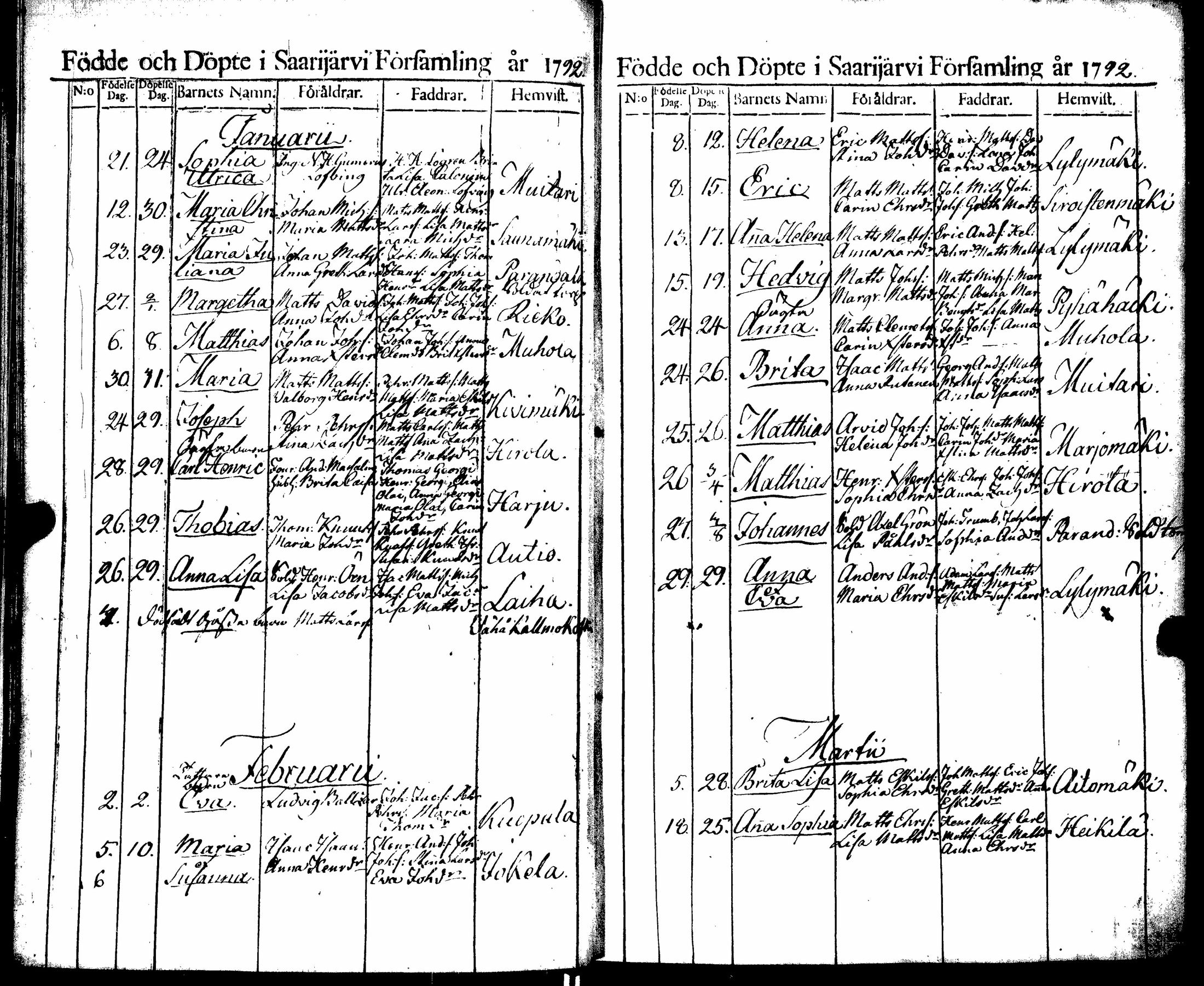 [ ../kirjat/Kirkonkirjat/saarijarvi/syntyneet_1788-1817_uk627/kuvat/25.jpg ]