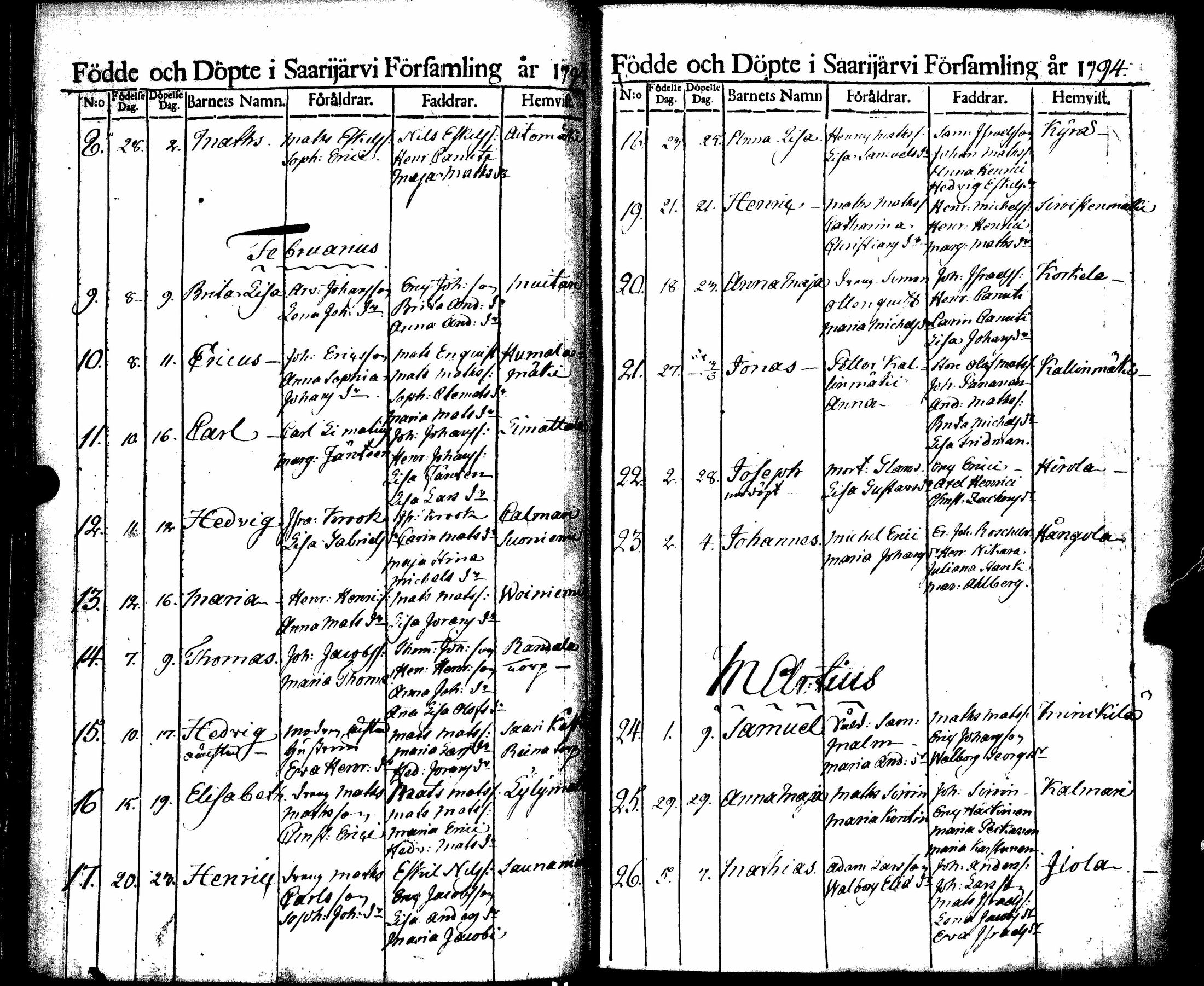 [ ../kirjat/Kirkonkirjat/saarijarvi/syntyneet_1788-1817_uk627/kuvat/37.jpg ]