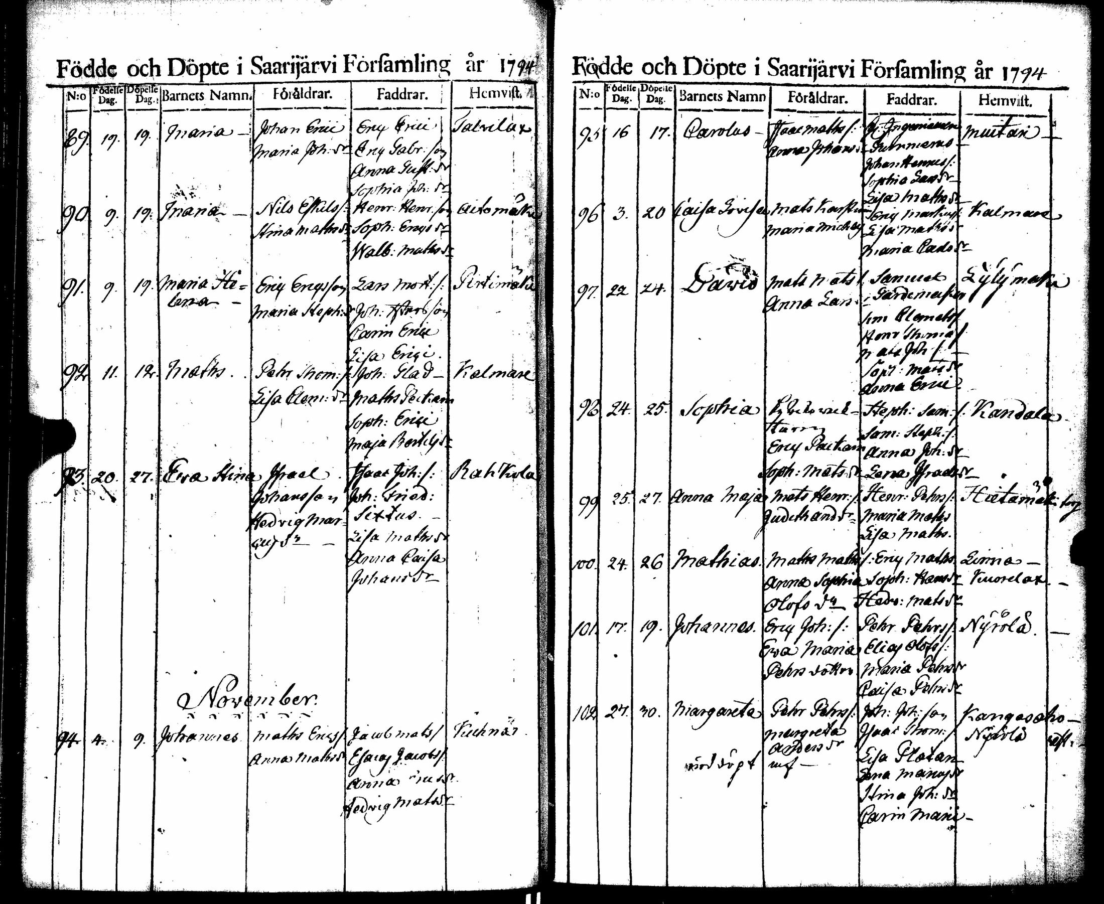 [ ../kirjat/Kirkonkirjat/saarijarvi/syntyneet_1788-1817_uk627/kuvat/42.jpg ]