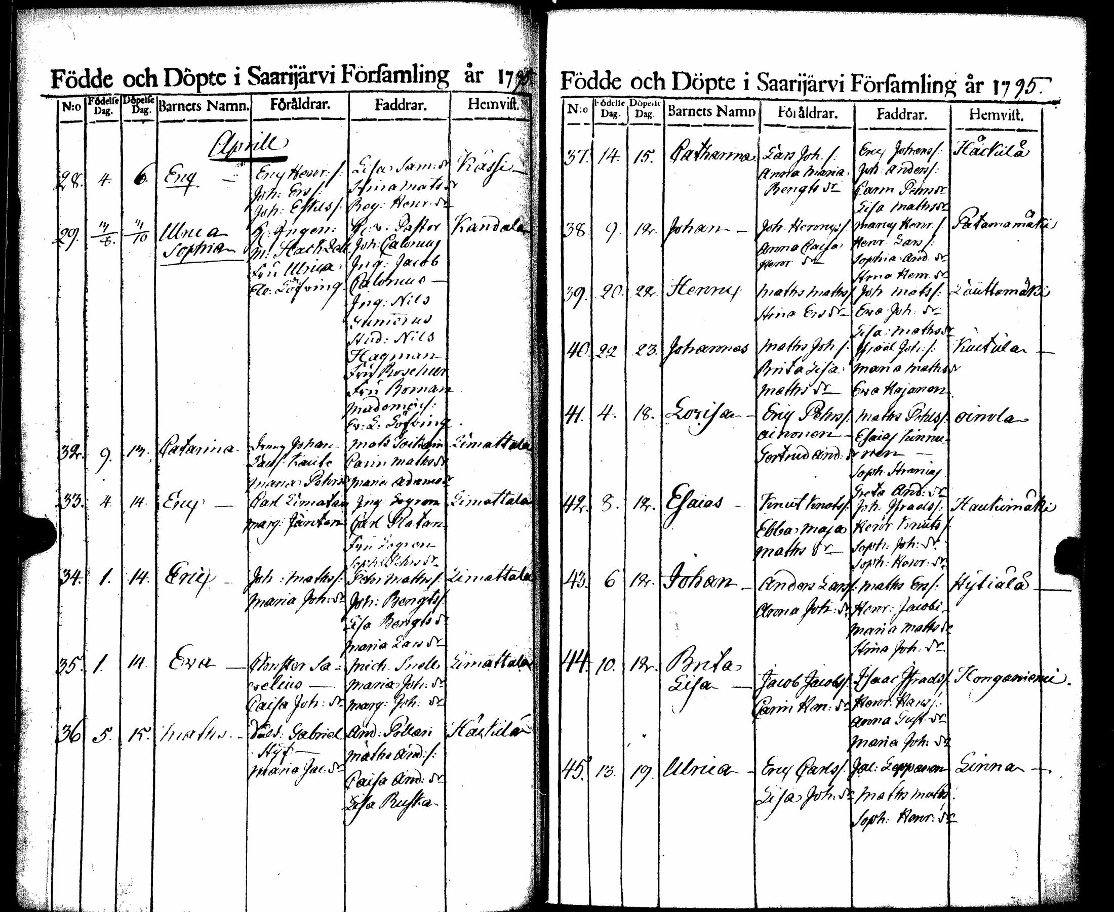 [ ../kirjat/Kirkonkirjat/saarijarvi/syntyneet_1788-1817_uk627/kuvat/46.jpg ]