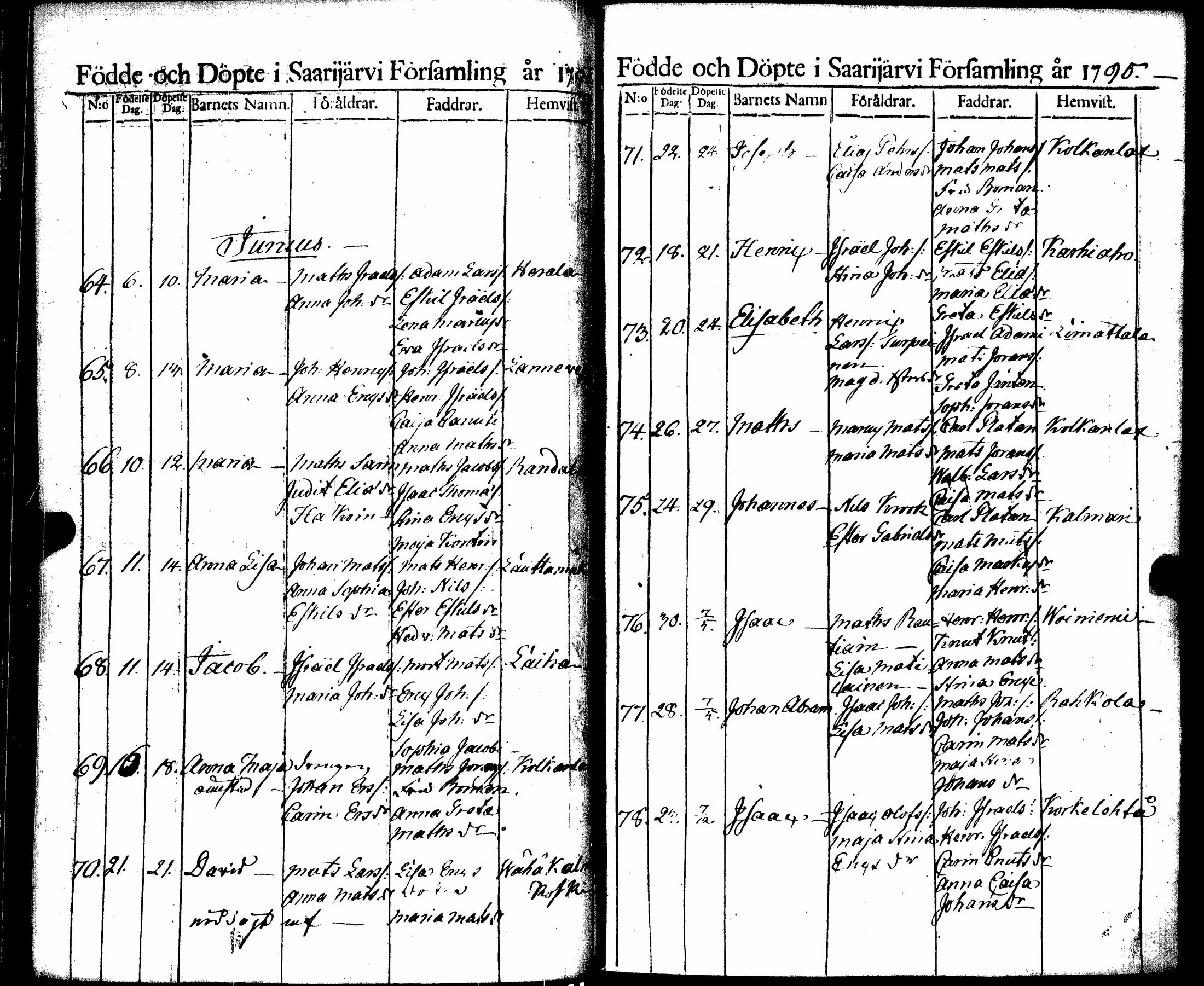 [ ../kirjat/Kirkonkirjat/saarijarvi/syntyneet_1788-1817_uk627/kuvat/48.jpg ]