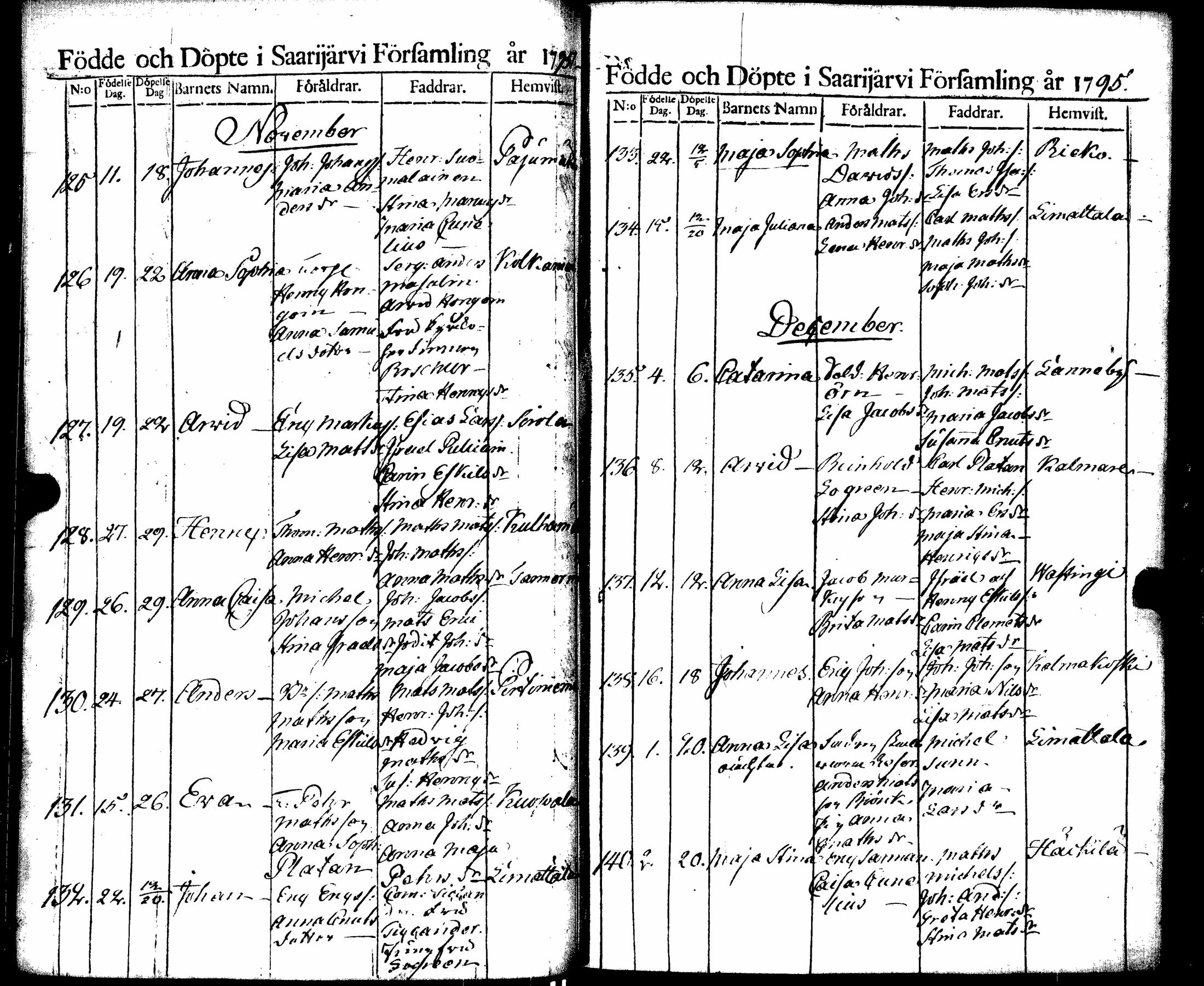 [ ../kirjat/Kirkonkirjat/saarijarvi/syntyneet_1788-1817_uk627/kuvat/52.jpg ]