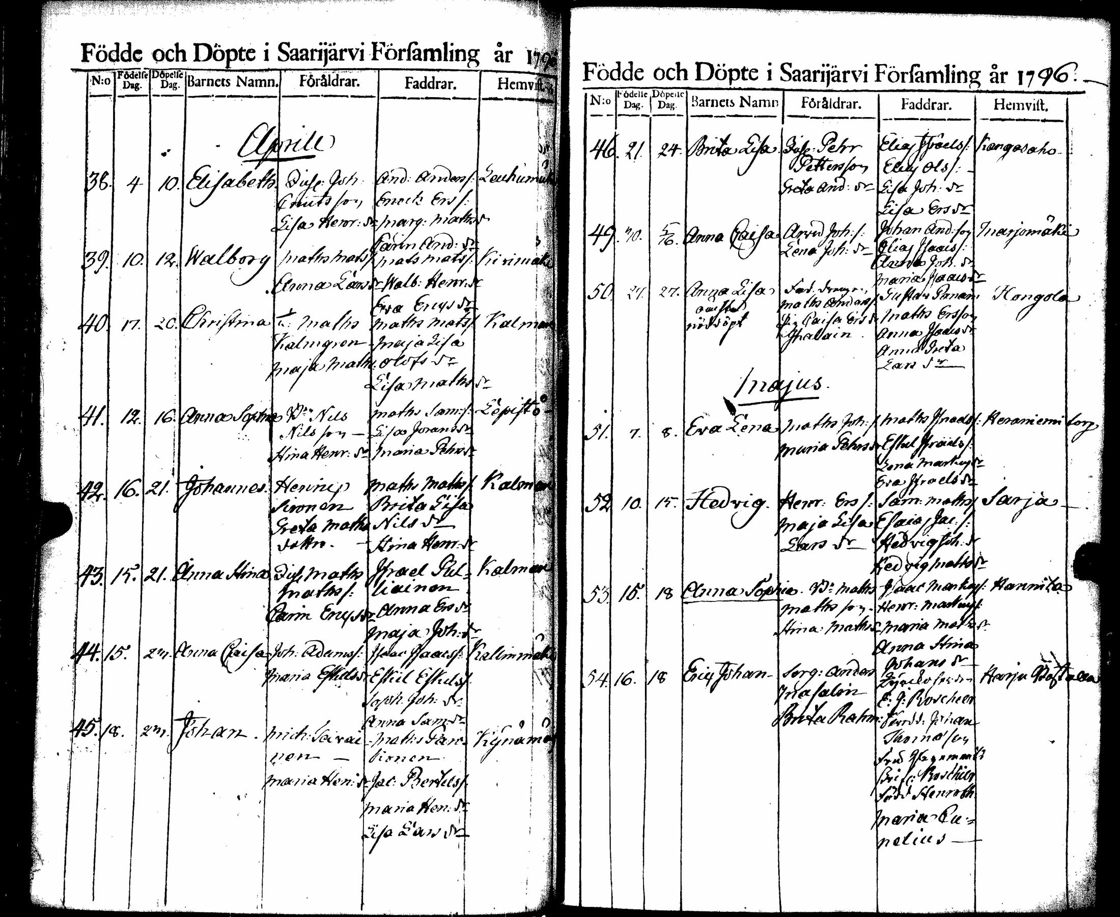 [ ../kirjat/Kirkonkirjat/saarijarvi/syntyneet_1788-1817_uk627/kuvat/56.jpg ]