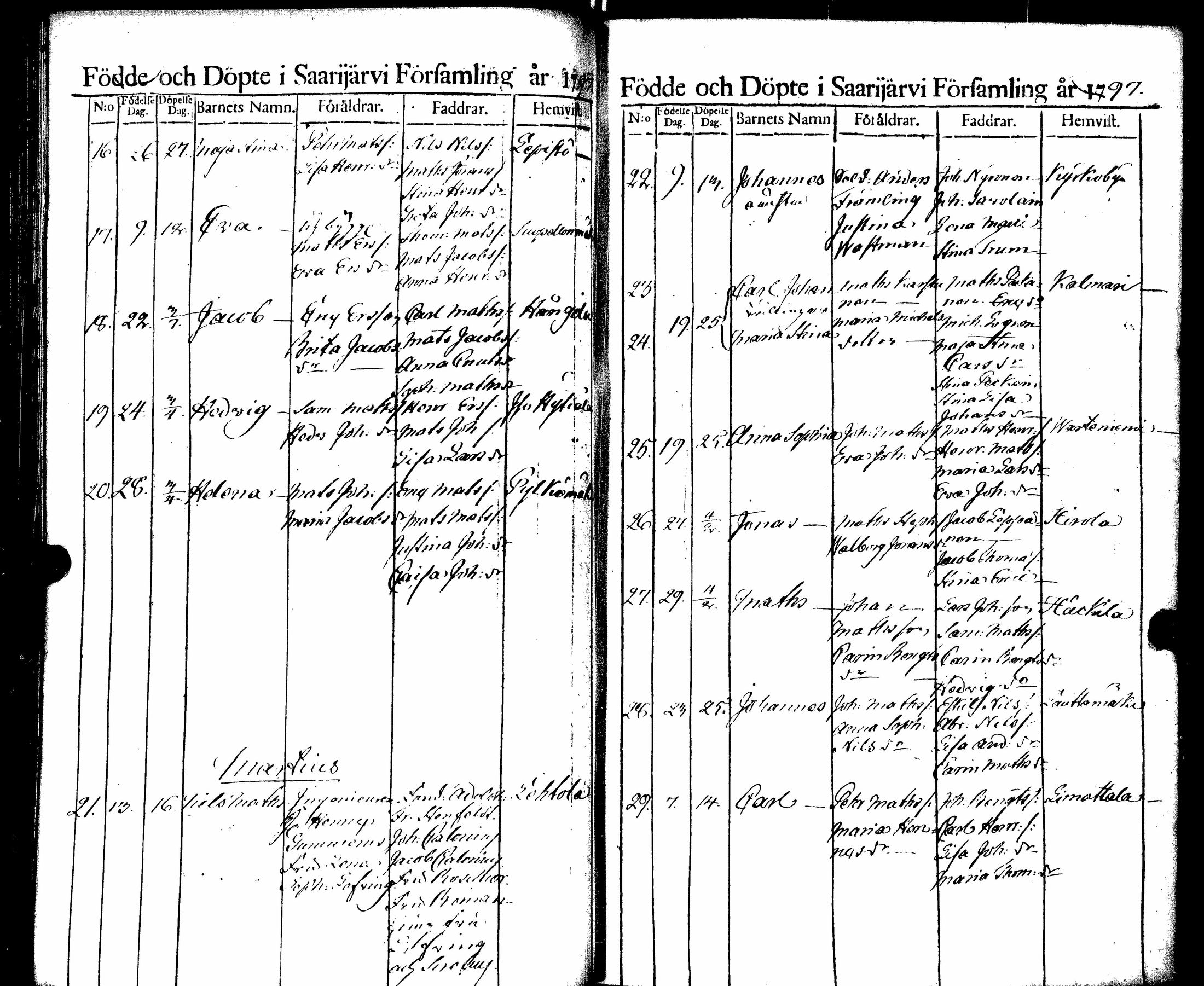 [ ../kirjat/Kirkonkirjat/saarijarvi/syntyneet_1788-1817_uk627/kuvat/64.jpg ]