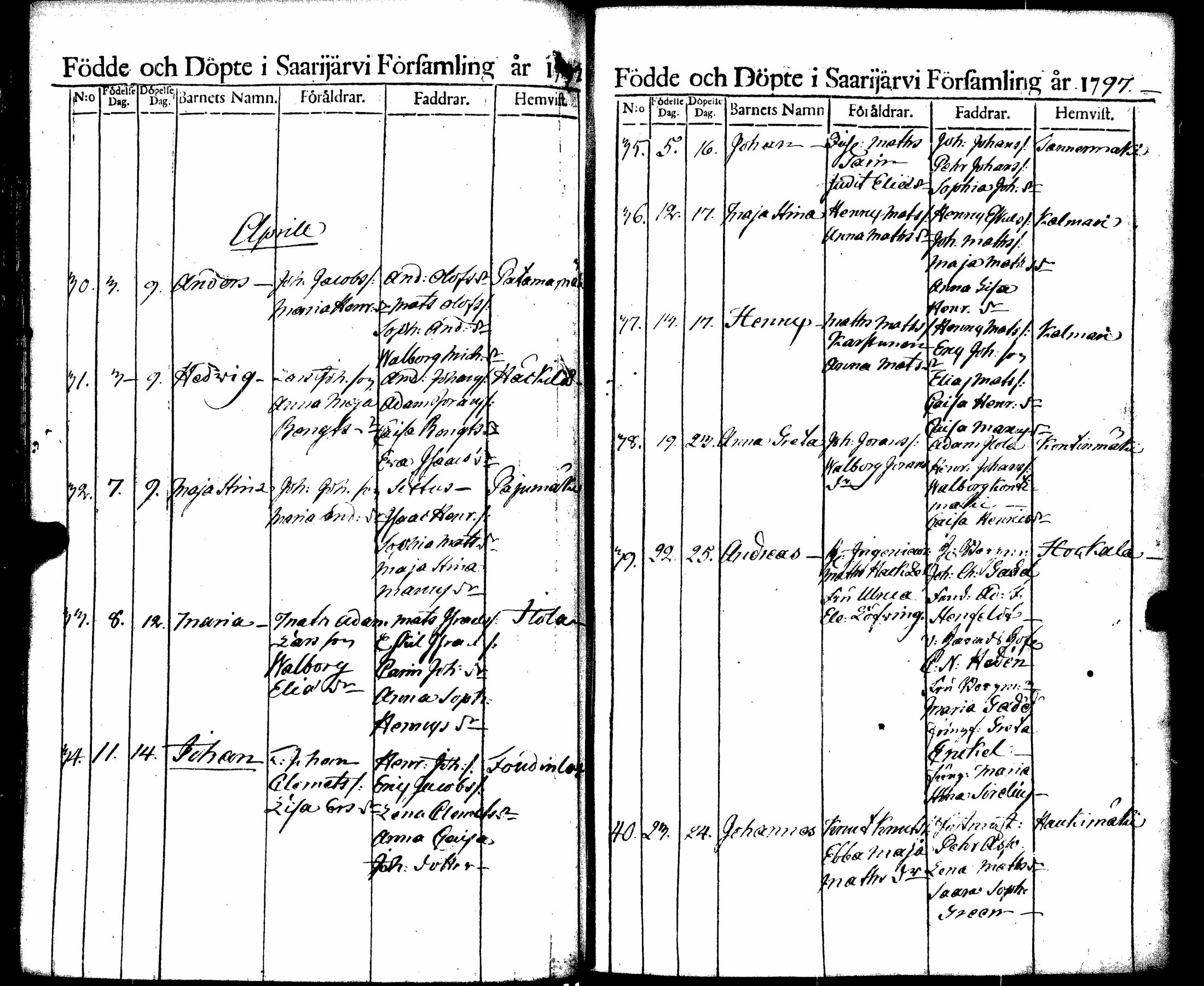 [ ../kirjat/Kirkonkirjat/saarijarvi/syntyneet_1788-1817_uk627/kuvat/65.jpg ]