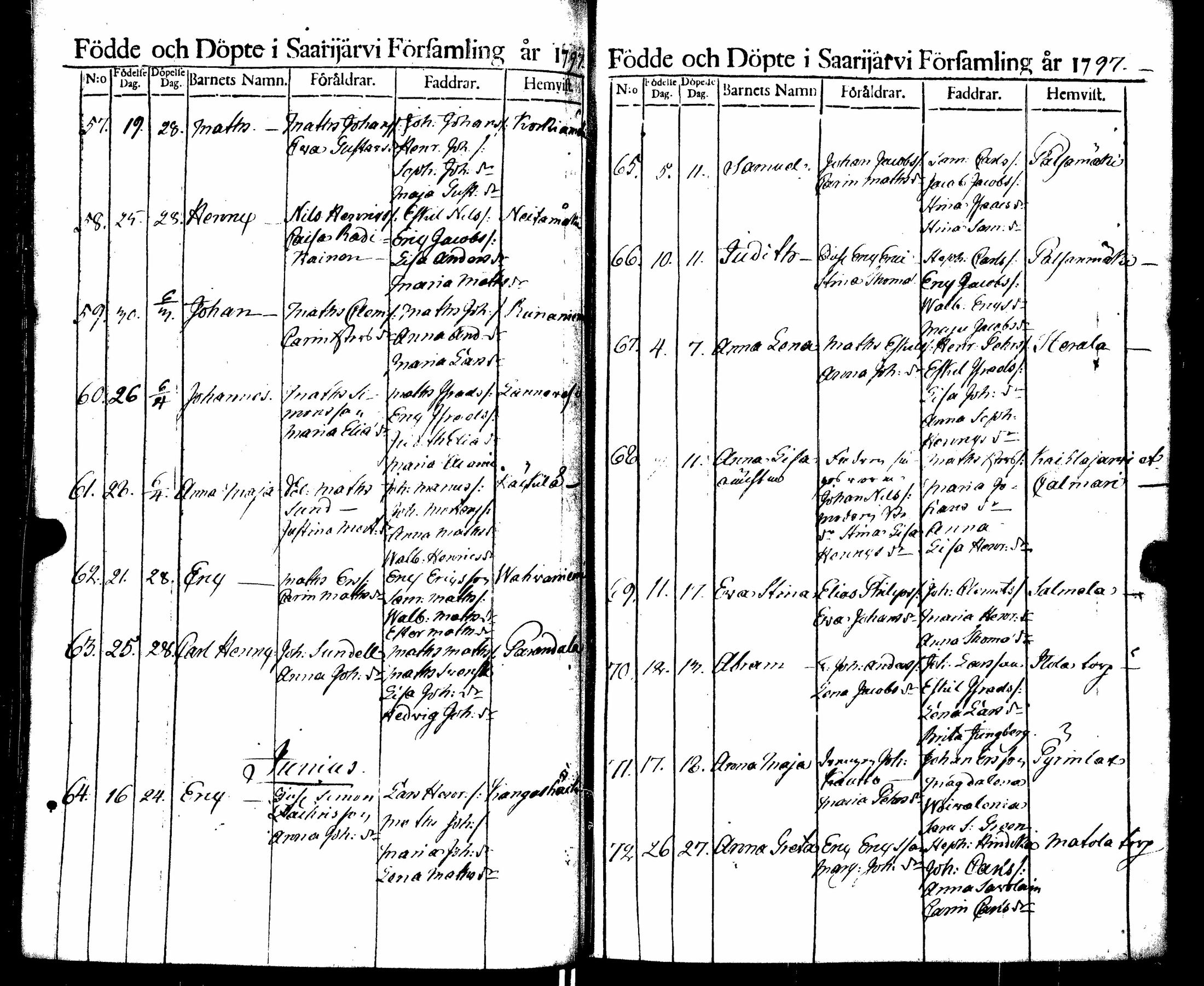 [ ../kirjat/Kirkonkirjat/saarijarvi/syntyneet_1788-1817_uk627/kuvat/67.jpg ]