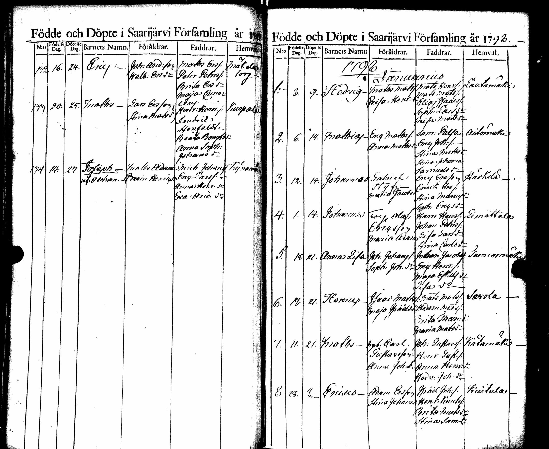 [ ../kirjat/Kirkonkirjat/saarijarvi/syntyneet_1788-1817_uk627/kuvat/72.jpg ]