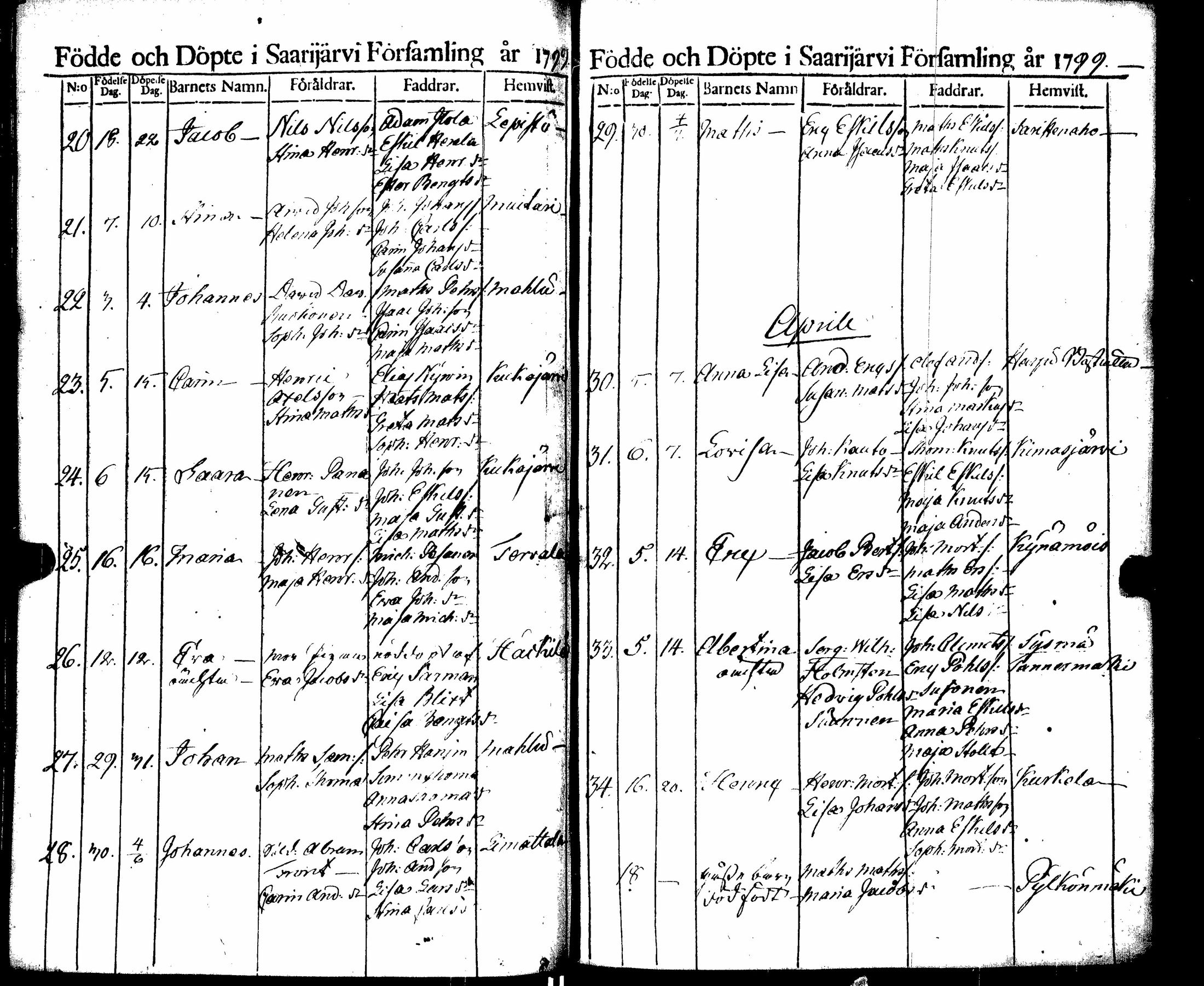 [ ../kirjat/Kirkonkirjat/saarijarvi/syntyneet_1788-1817_uk627/kuvat/83.jpg ]