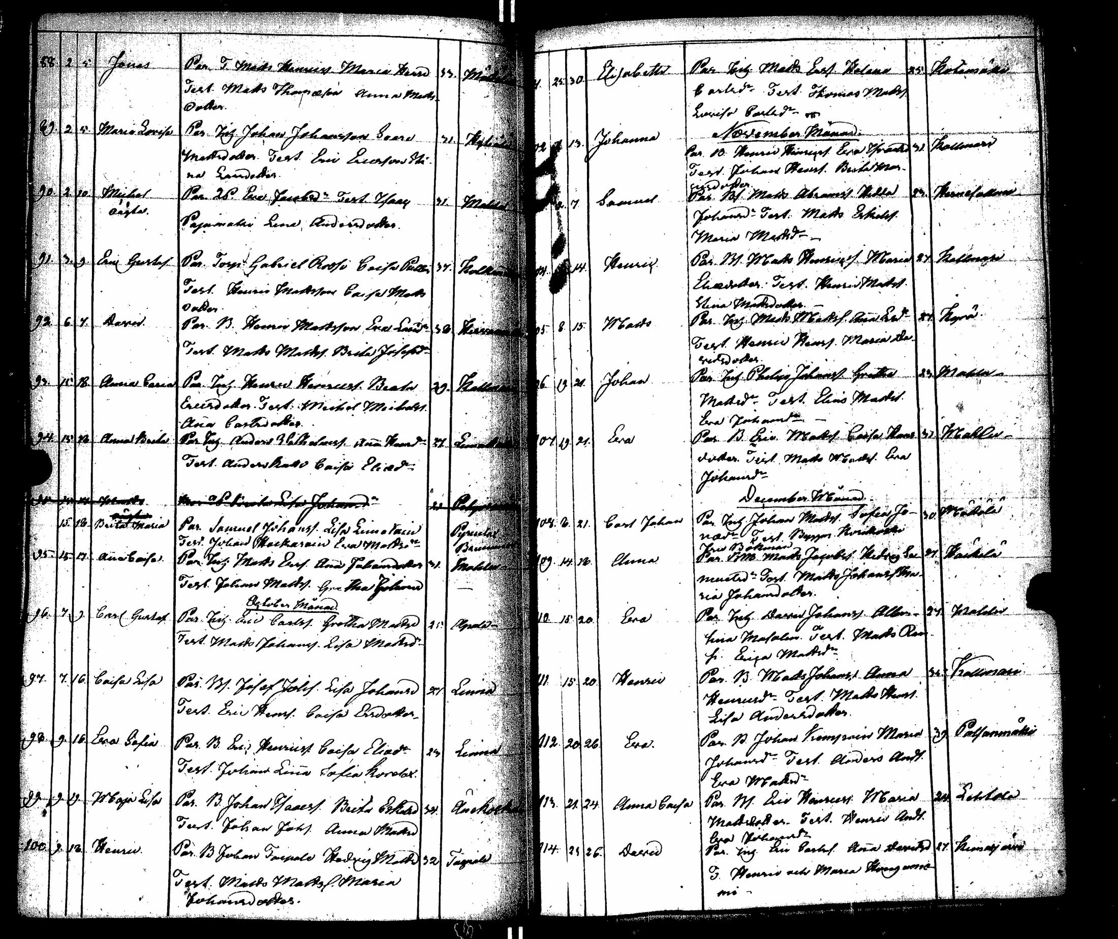 [ ../kirjat/Kirkonkirjat/saarijarvi/syntyneet_1818-1839_uk627/kuvat/135.jpg ]