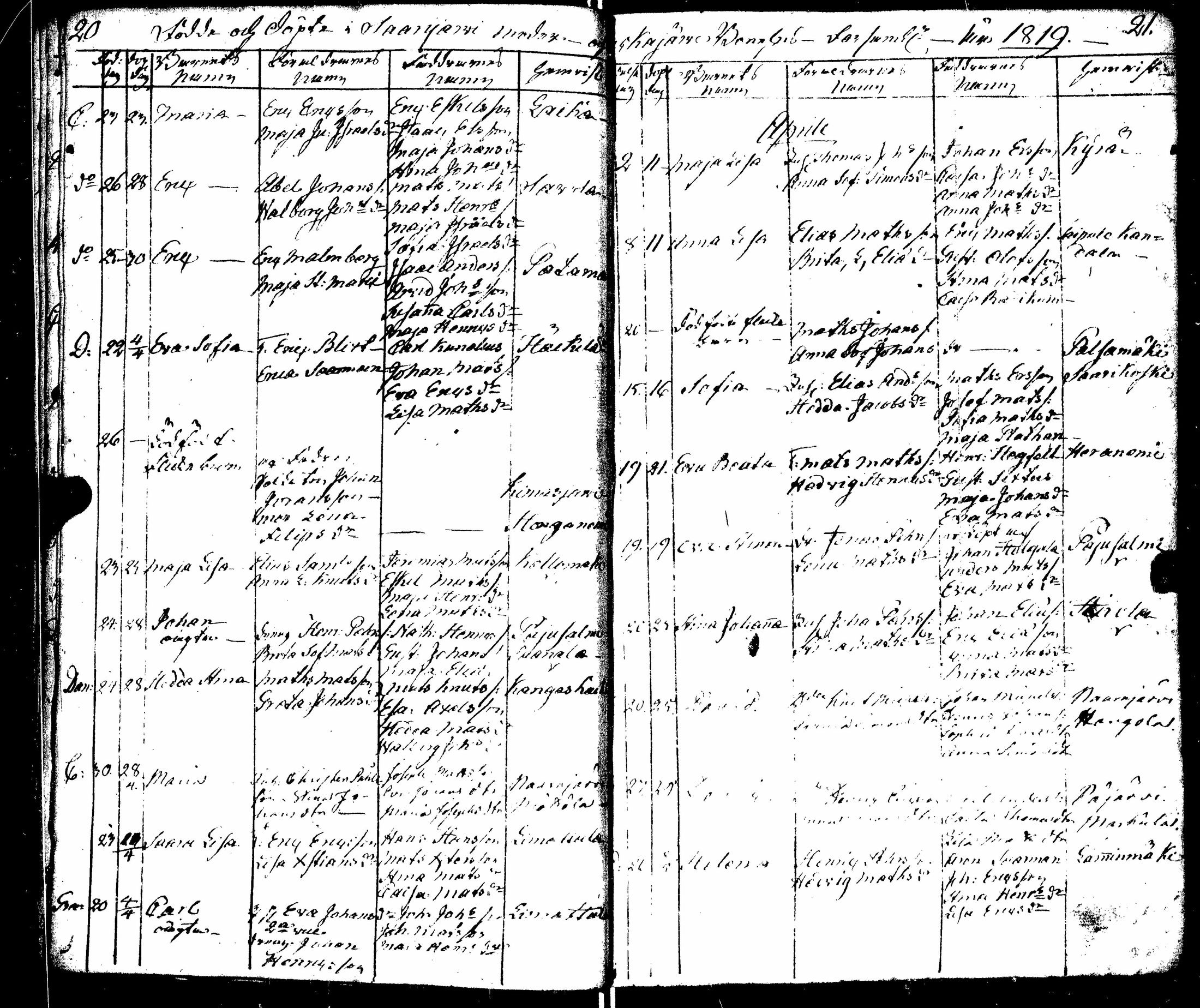 [ ../kirjat/Kirkonkirjat/saarijarvi/syntyneet_1818-1839_uk627/kuvat/14.jpg ]