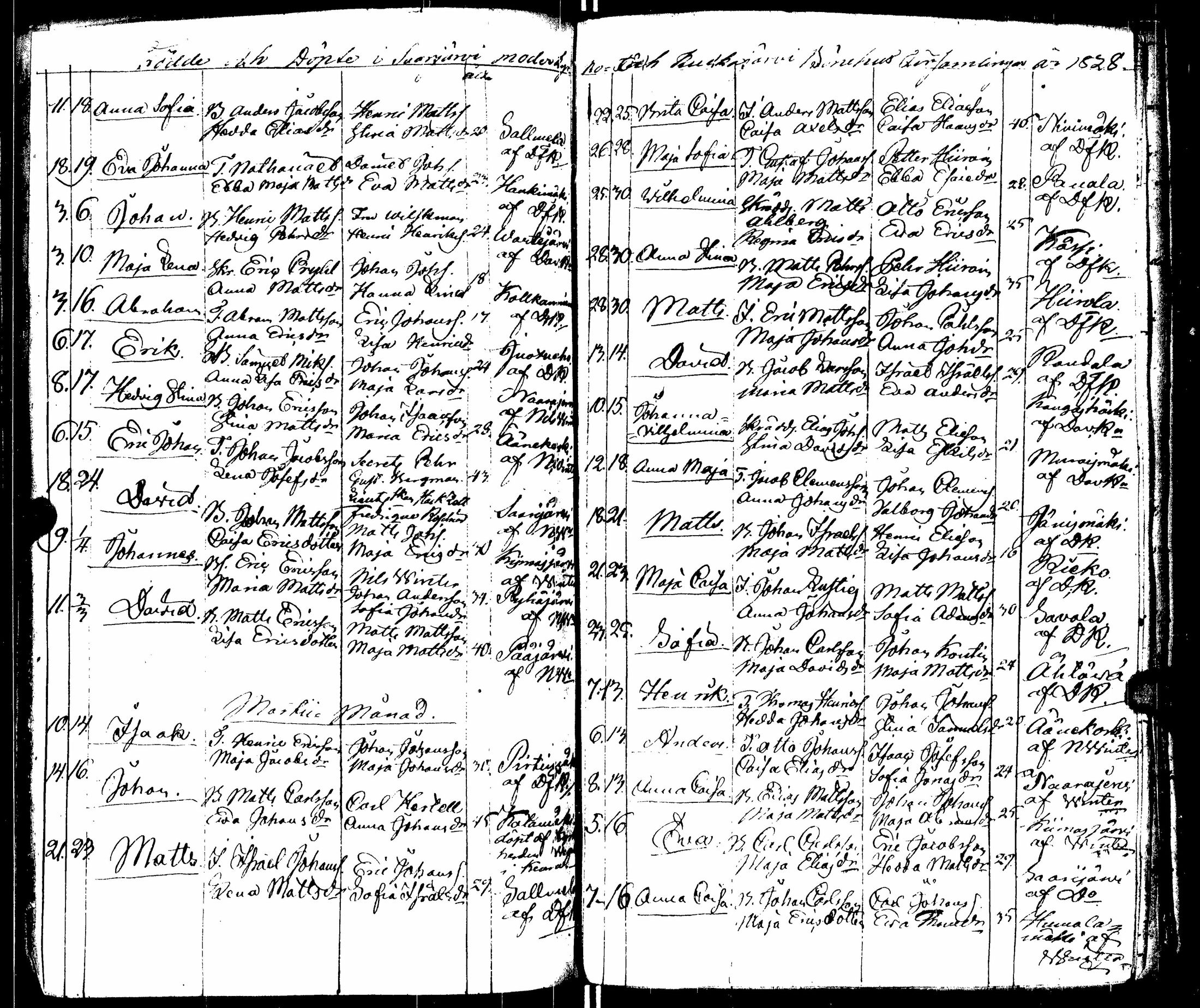 [ ../kirjat/Kirkonkirjat/saarijarvi/syntyneet_1818-1839_uk627/kuvat/87.jpg ]
