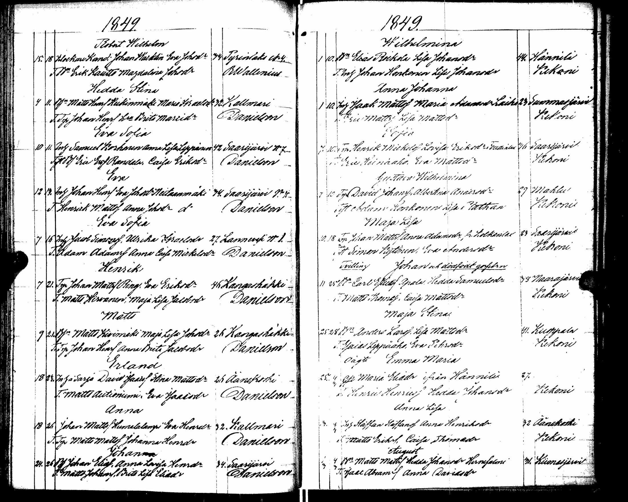 [ ../kirjat/Kirkonkirjat/saarijarvi/syntyneet_1840-1854_uk627-628/kuvat/72.jpg ]
