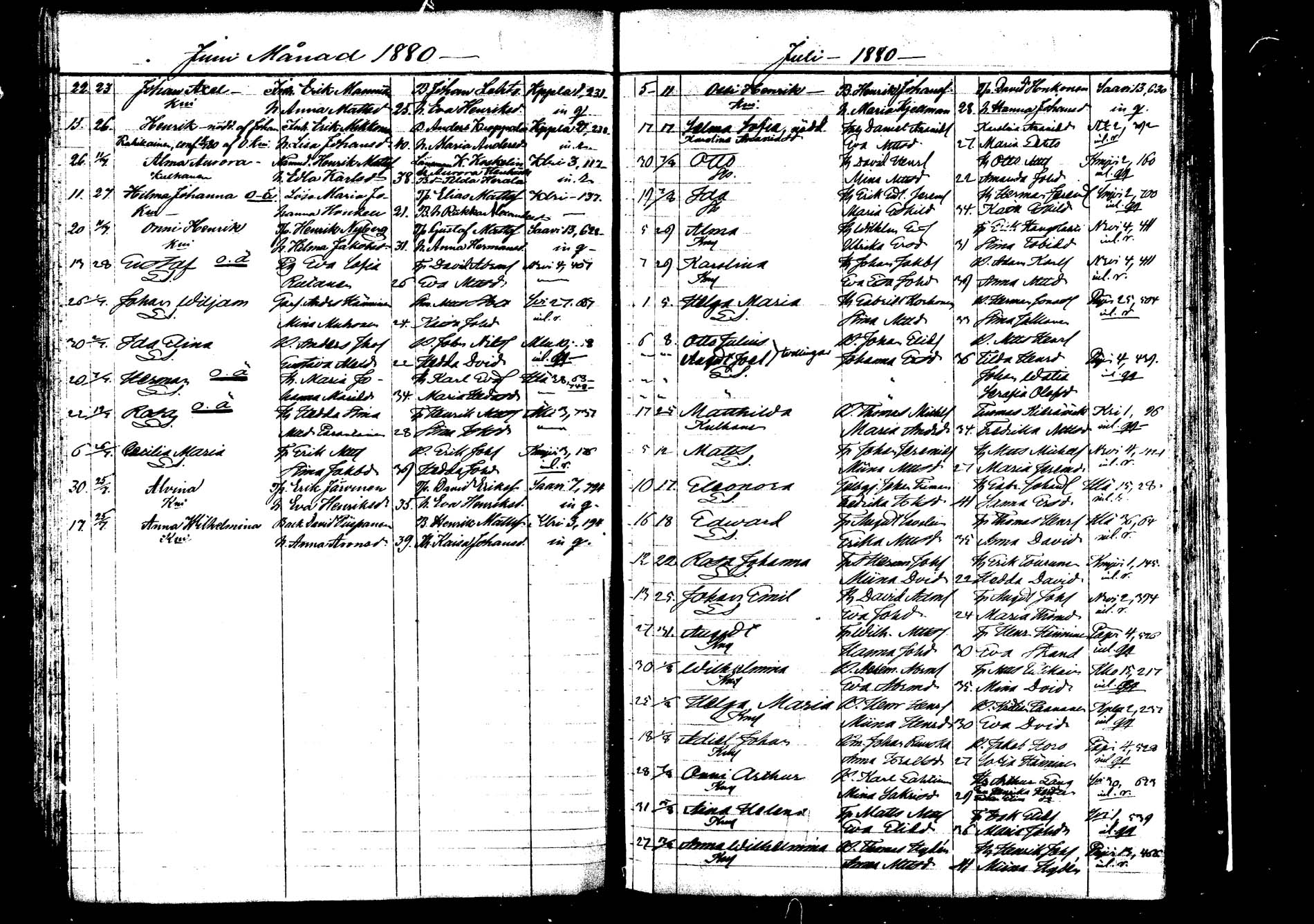 [ ../kirjat/Kirkonkirjat/saarijarvi/syntyneet_1872-1886_mko626-632/kuvat/109.jpg ]