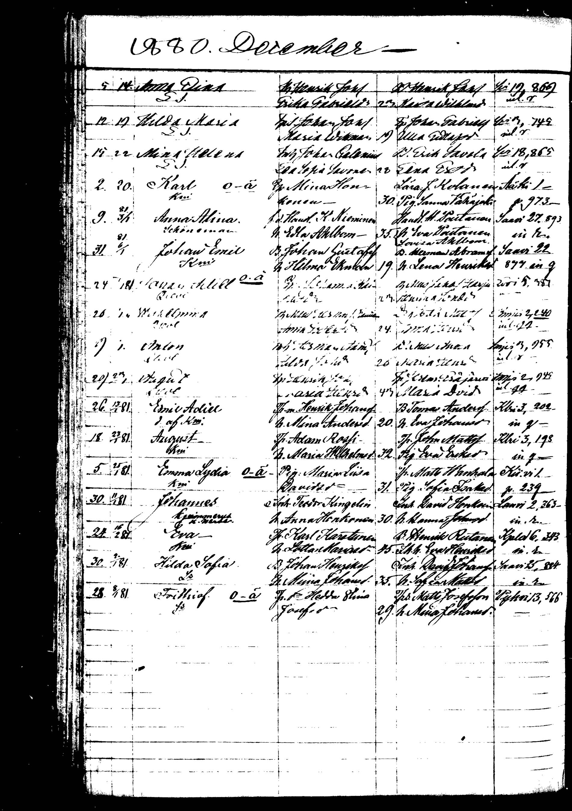 [ ../kirjat/Kirkonkirjat/saarijarvi/syntyneet_1872-1886_mko626-632/kuvat/115.jpg ]