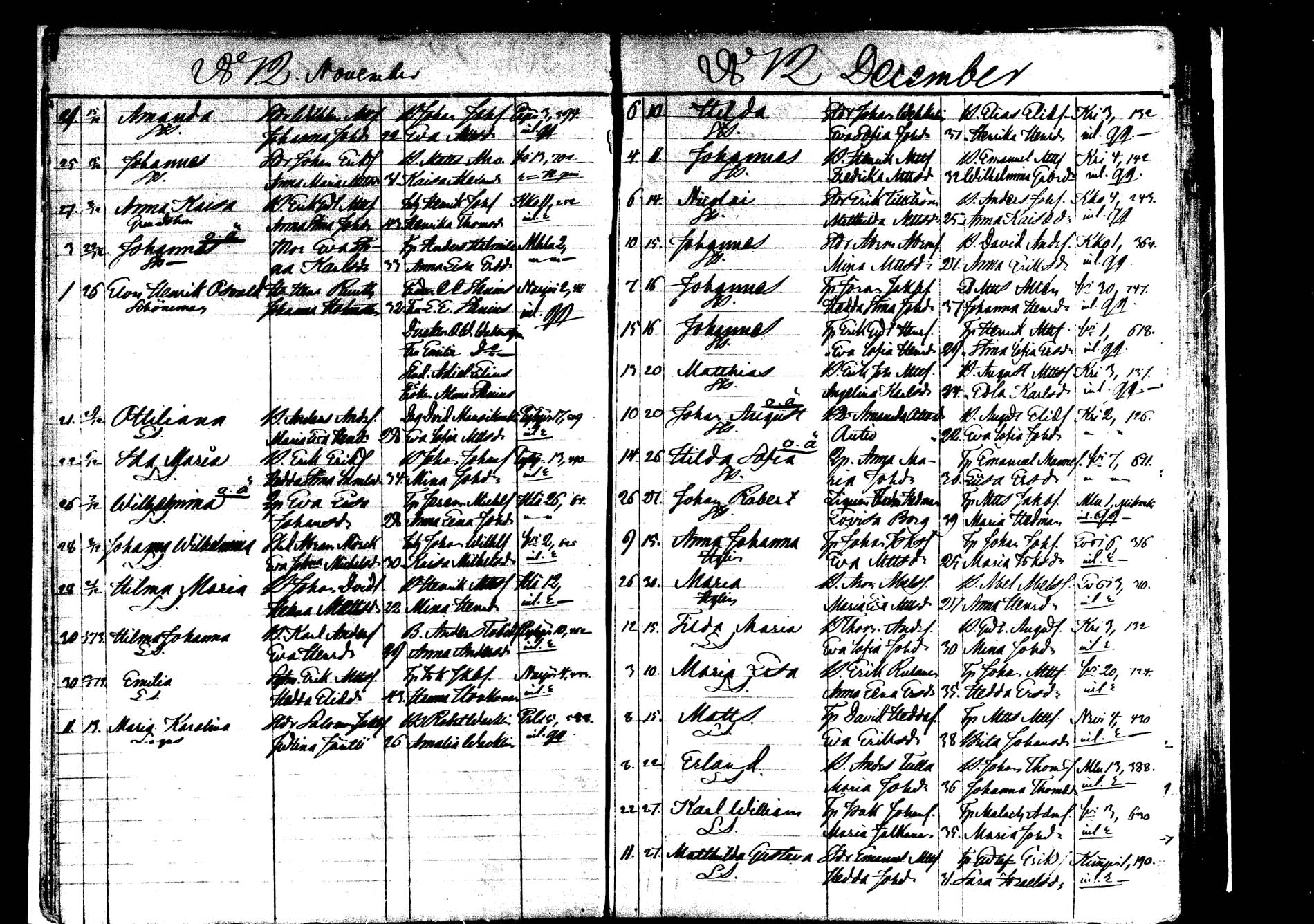 [ ../kirjat/Kirkonkirjat/saarijarvi/syntyneet_1872-1886_mko626-632/kuvat/13.jpg ]