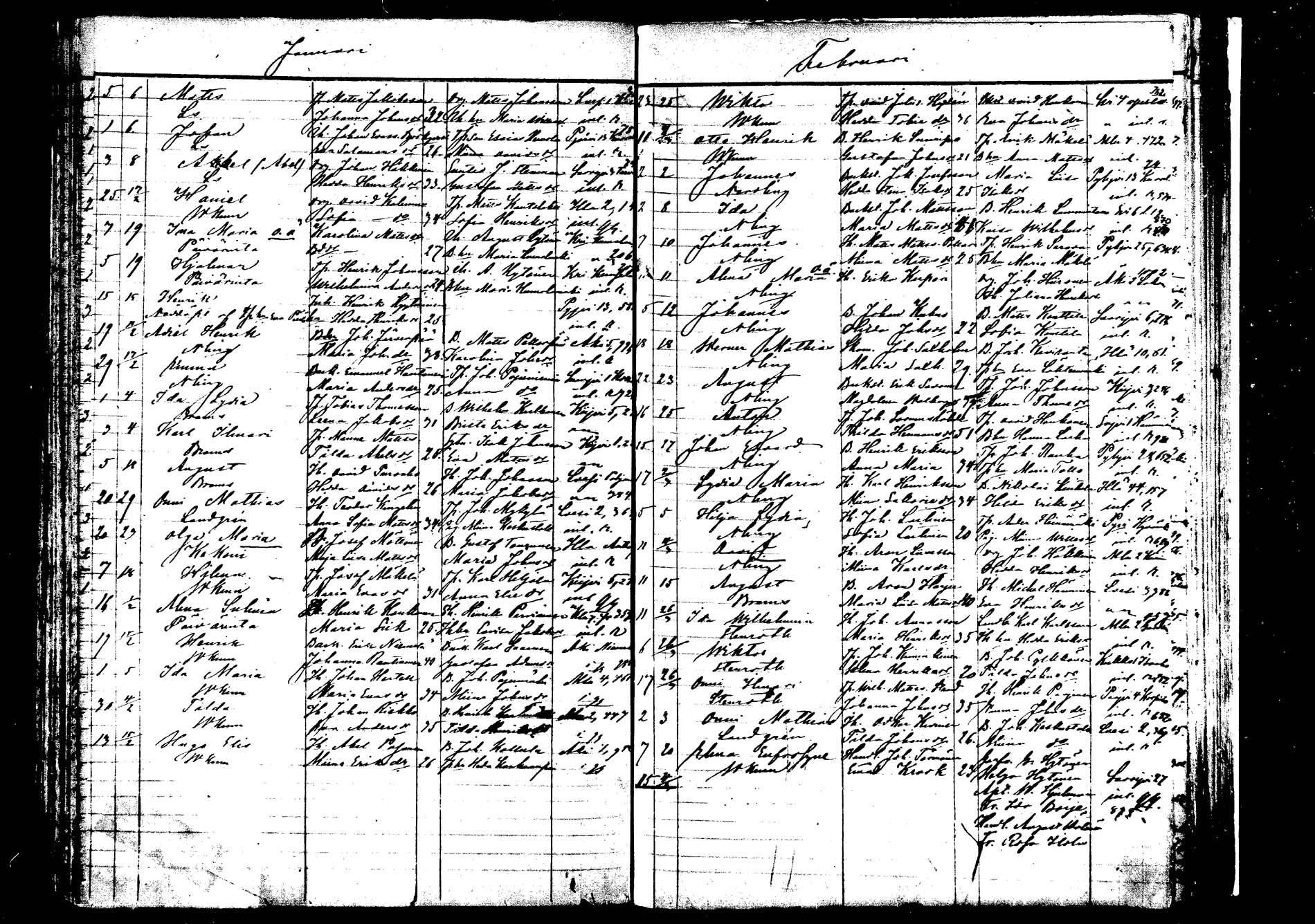 [ ../kirjat/Kirkonkirjat/saarijarvi/syntyneet_1872-1886_mko626-632/kuvat/168.jpg ]