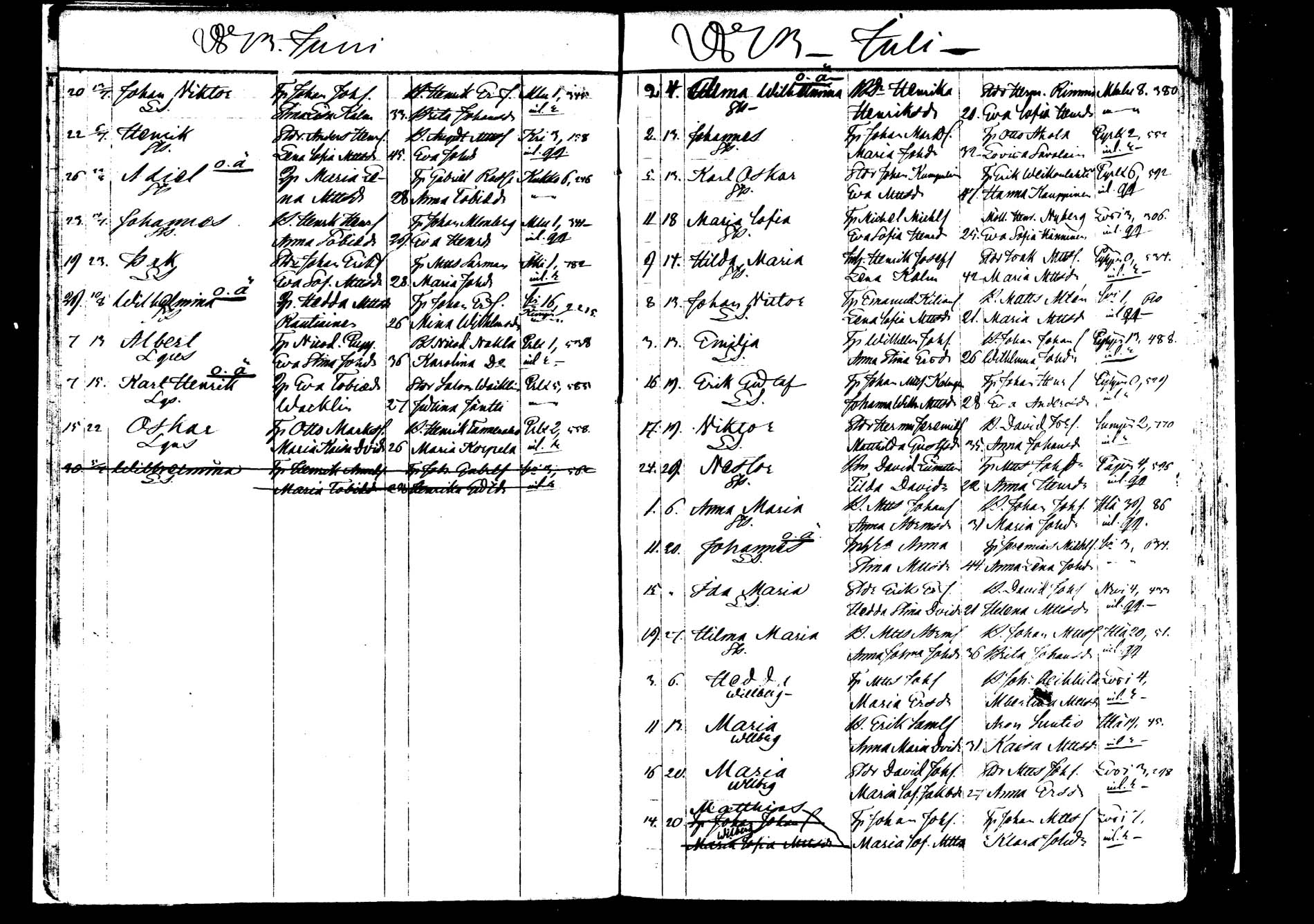 [ ../kirjat/Kirkonkirjat/saarijarvi/syntyneet_1872-1886_mko626-632/kuvat/20.jpg ]
