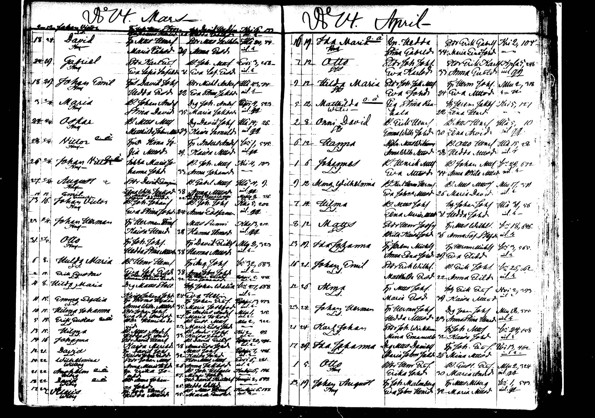 [ ../kirjat/Kirkonkirjat/saarijarvi/syntyneet_1872-1886_mko626-632/kuvat/29.jpg ]