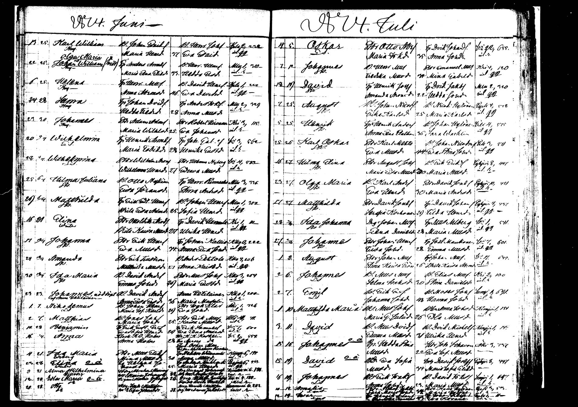 [ ../kirjat/Kirkonkirjat/saarijarvi/syntyneet_1872-1886_mko626-632/kuvat/32.jpg ]