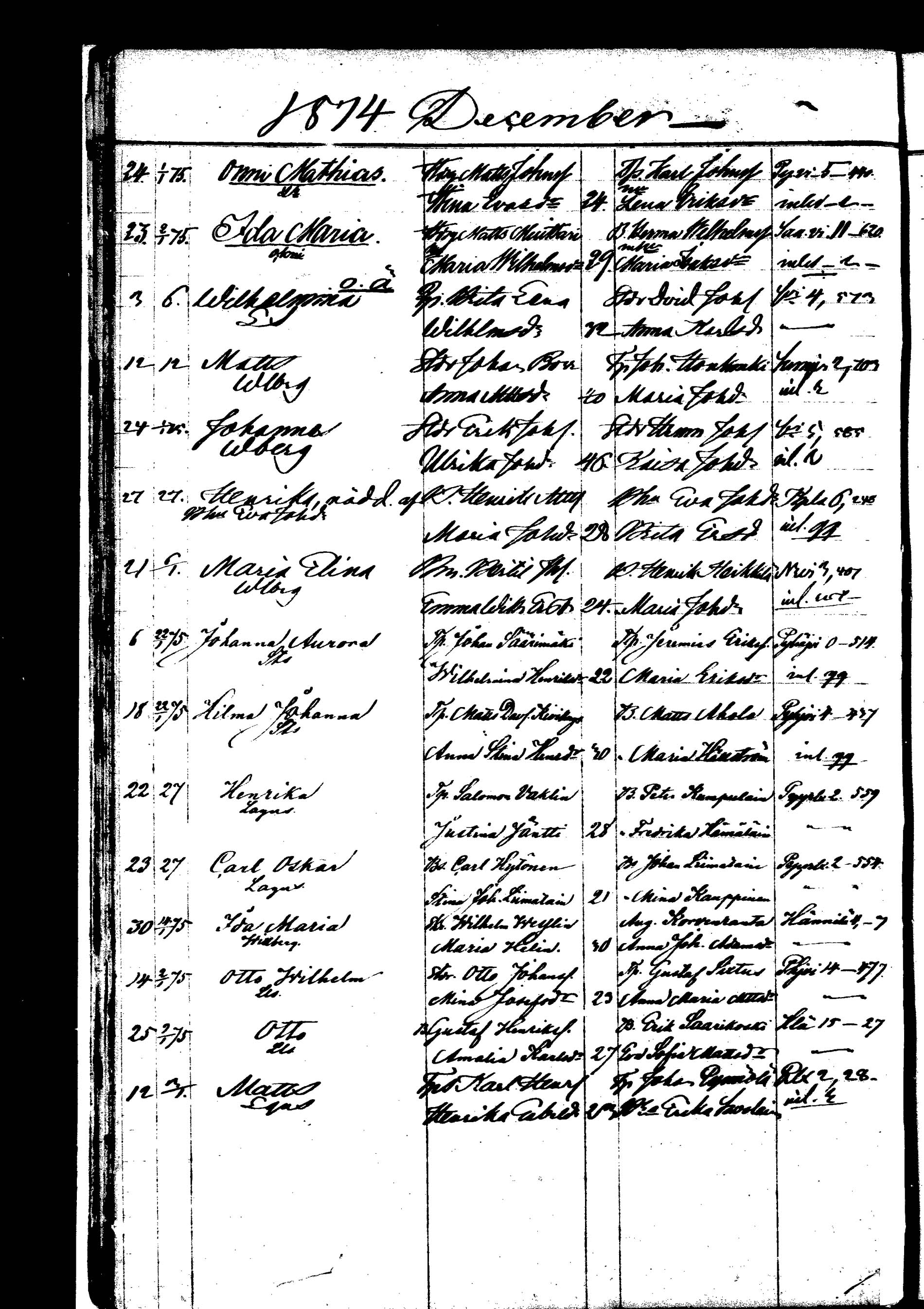 [ ../kirjat/Kirkonkirjat/saarijarvi/syntyneet_1872-1886_mko626-632/kuvat/38.jpg ]