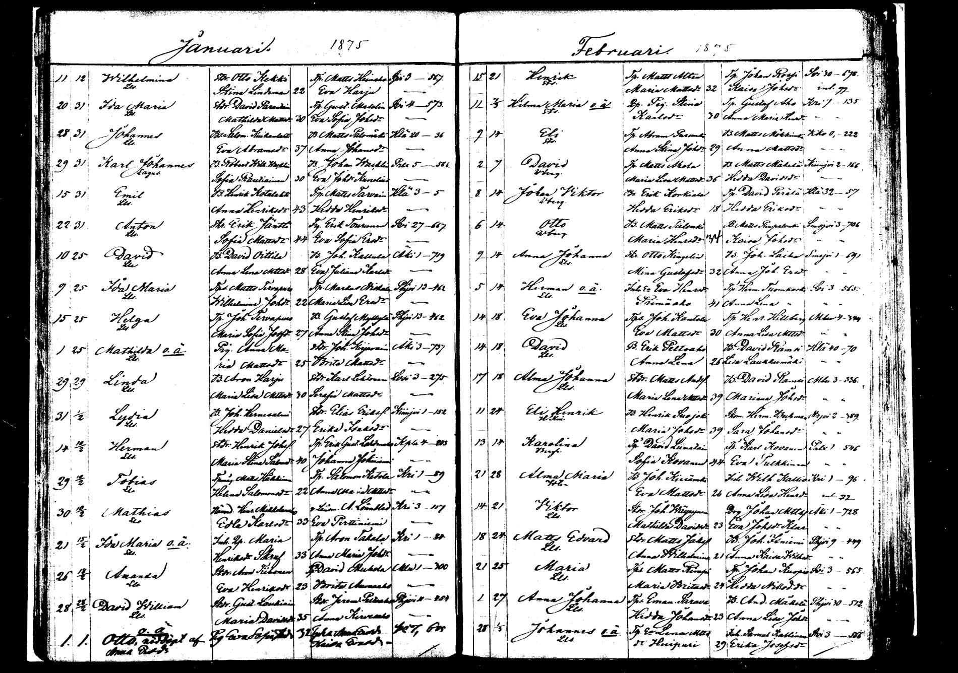 [ ../kirjat/Kirkonkirjat/saarijarvi/syntyneet_1872-1886_mko626-632/kuvat/40.jpg ]
