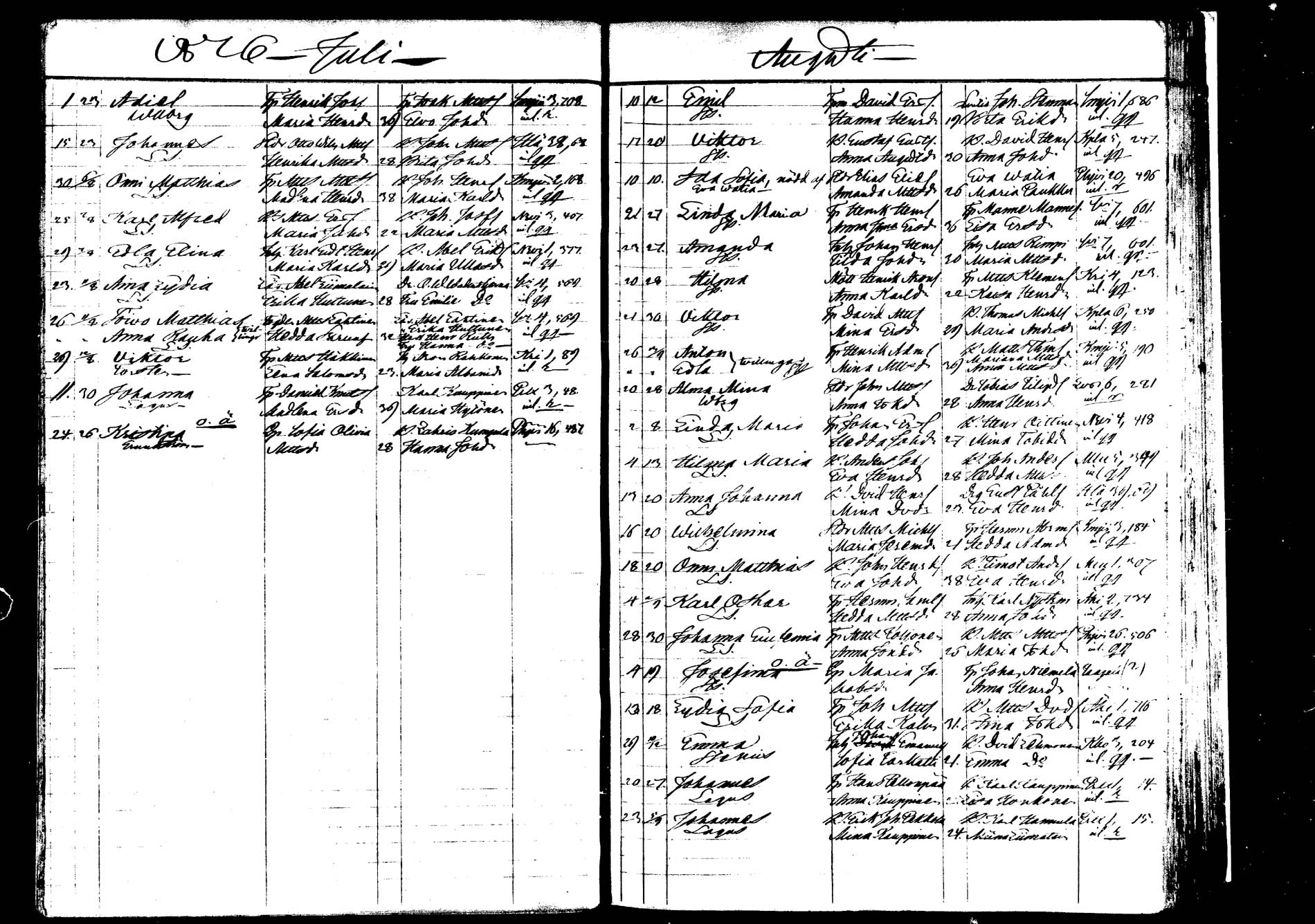 [ ../kirjat/Kirkonkirjat/saarijarvi/syntyneet_1872-1886_mko626-632/kuvat/58.jpg ]