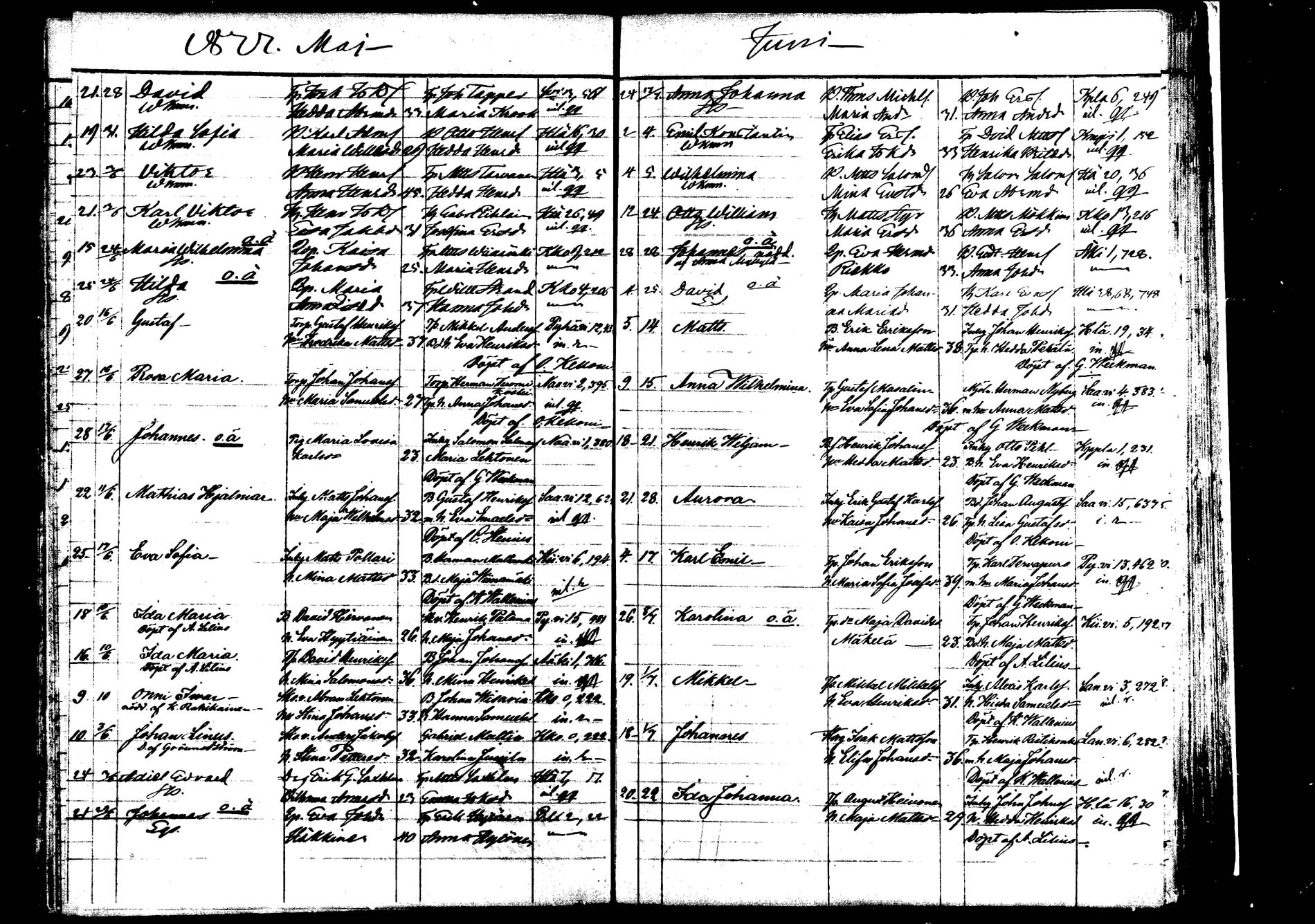 [ ../kirjat/Kirkonkirjat/saarijarvi/syntyneet_1872-1886_mko626-632/kuvat/68.jpg ]