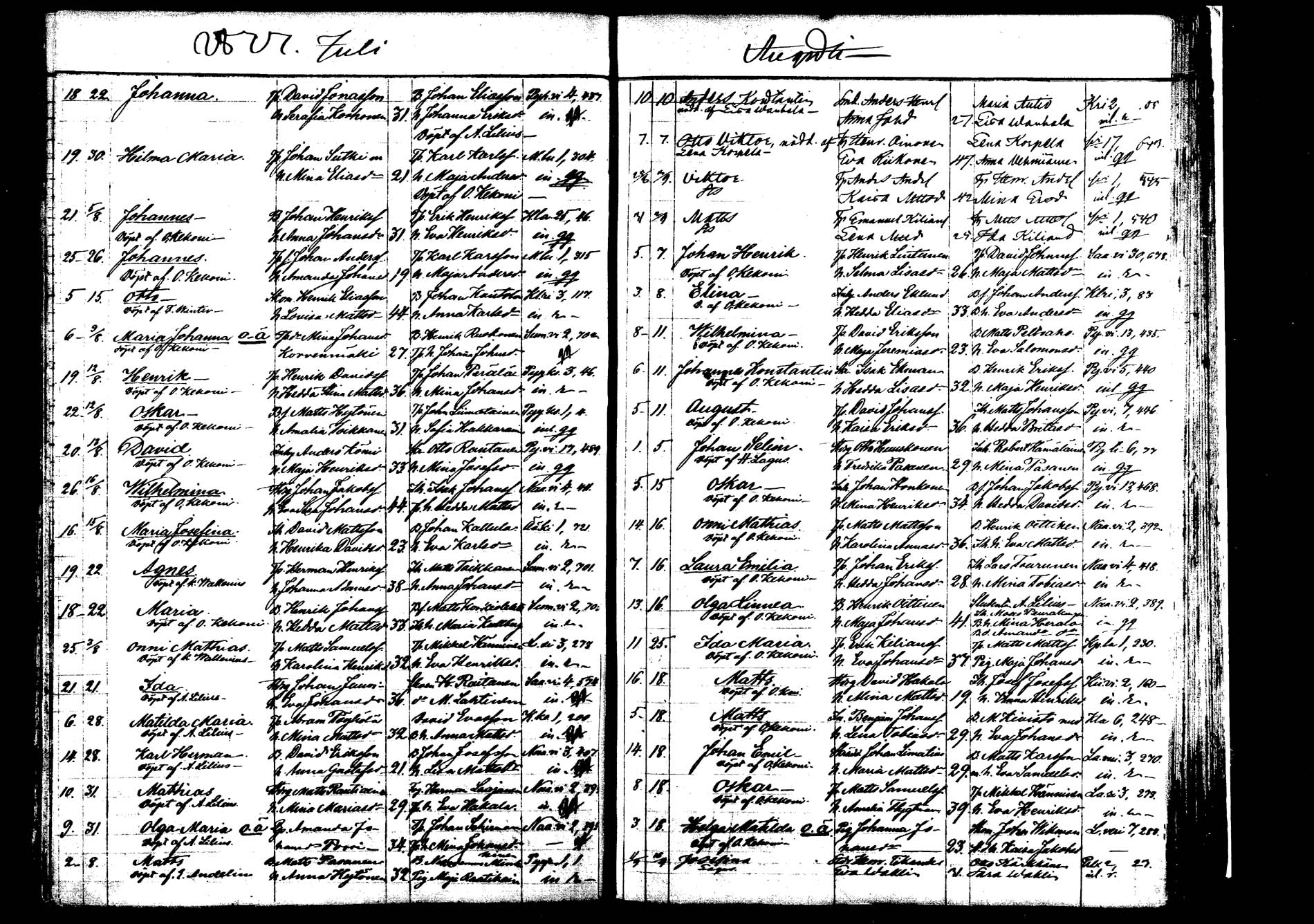 [ ../kirjat/Kirkonkirjat/saarijarvi/syntyneet_1872-1886_mko626-632/kuvat/70.jpg ]