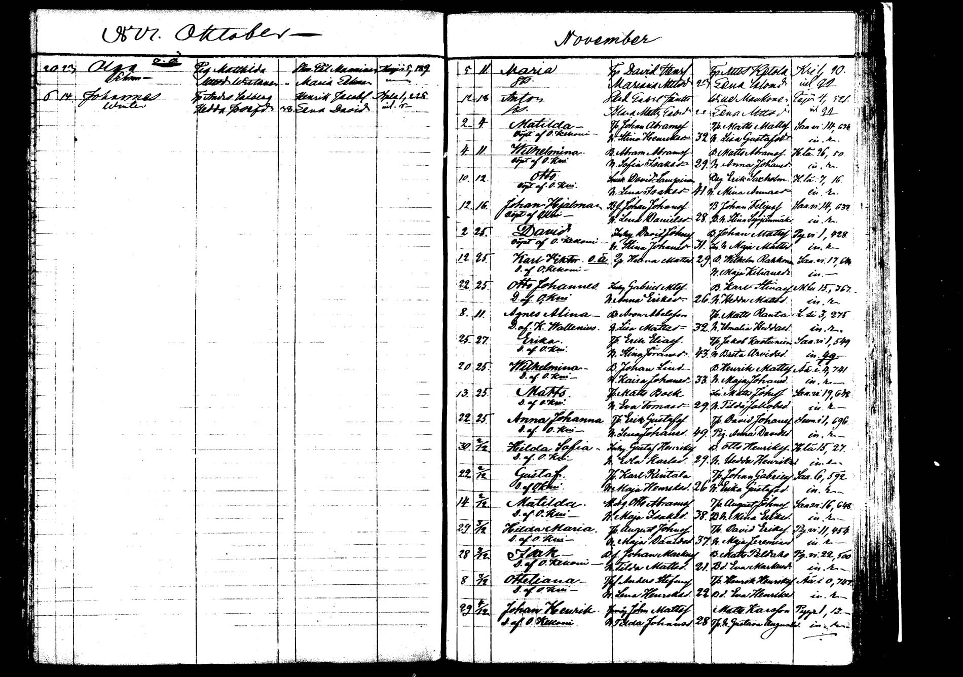 [ ../kirjat/Kirkonkirjat/saarijarvi/syntyneet_1872-1886_mko626-632/kuvat/73.jpg ]