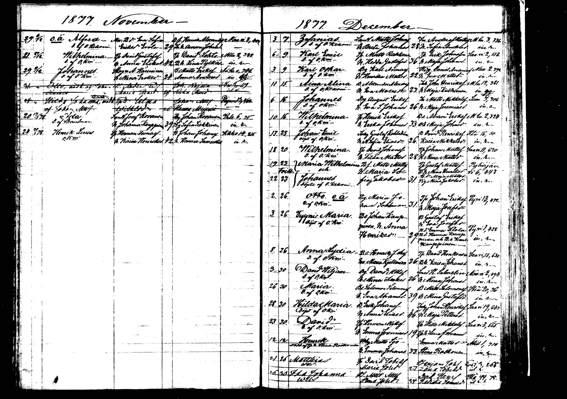 [ ../kirjat/Kirkonkirjat/saarijarvi/syntyneet_1872-1886_mko626-632/kuvat/74.jpg ]