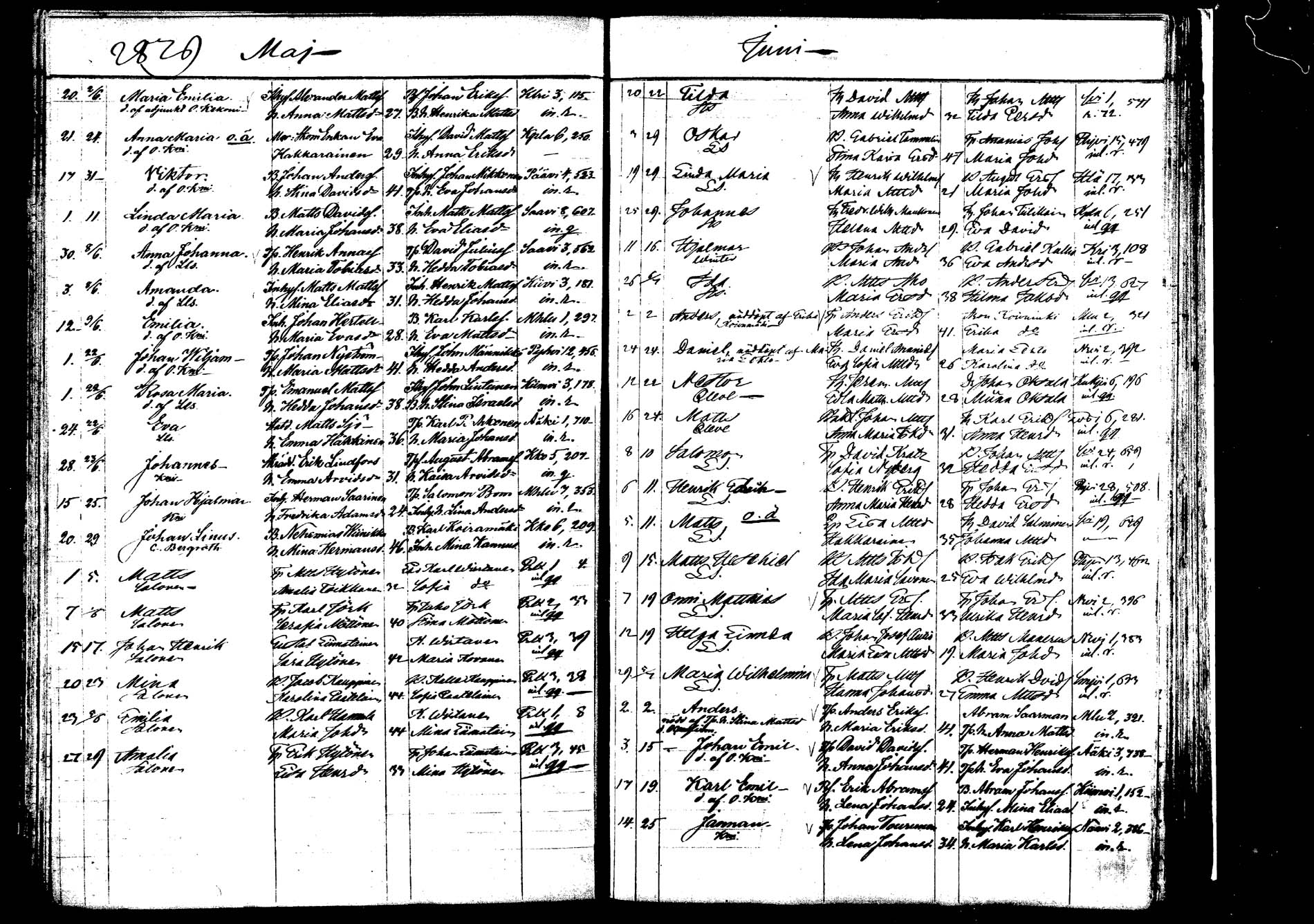 [ ../kirjat/Kirkonkirjat/saarijarvi/syntyneet_1872-1886_mko626-632/kuvat/96.jpg ]