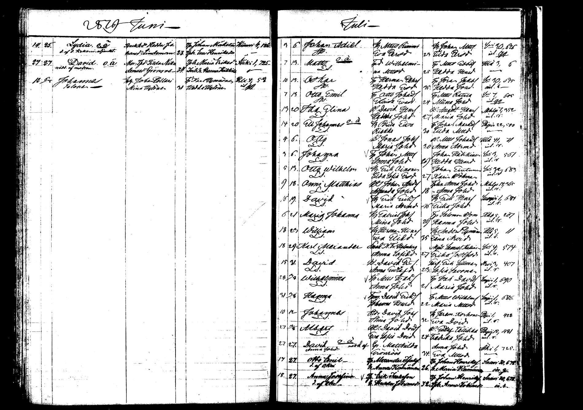 [ ../kirjat/Kirkonkirjat/saarijarvi/syntyneet_1872-1886_mko626-632/kuvat/97.jpg ]