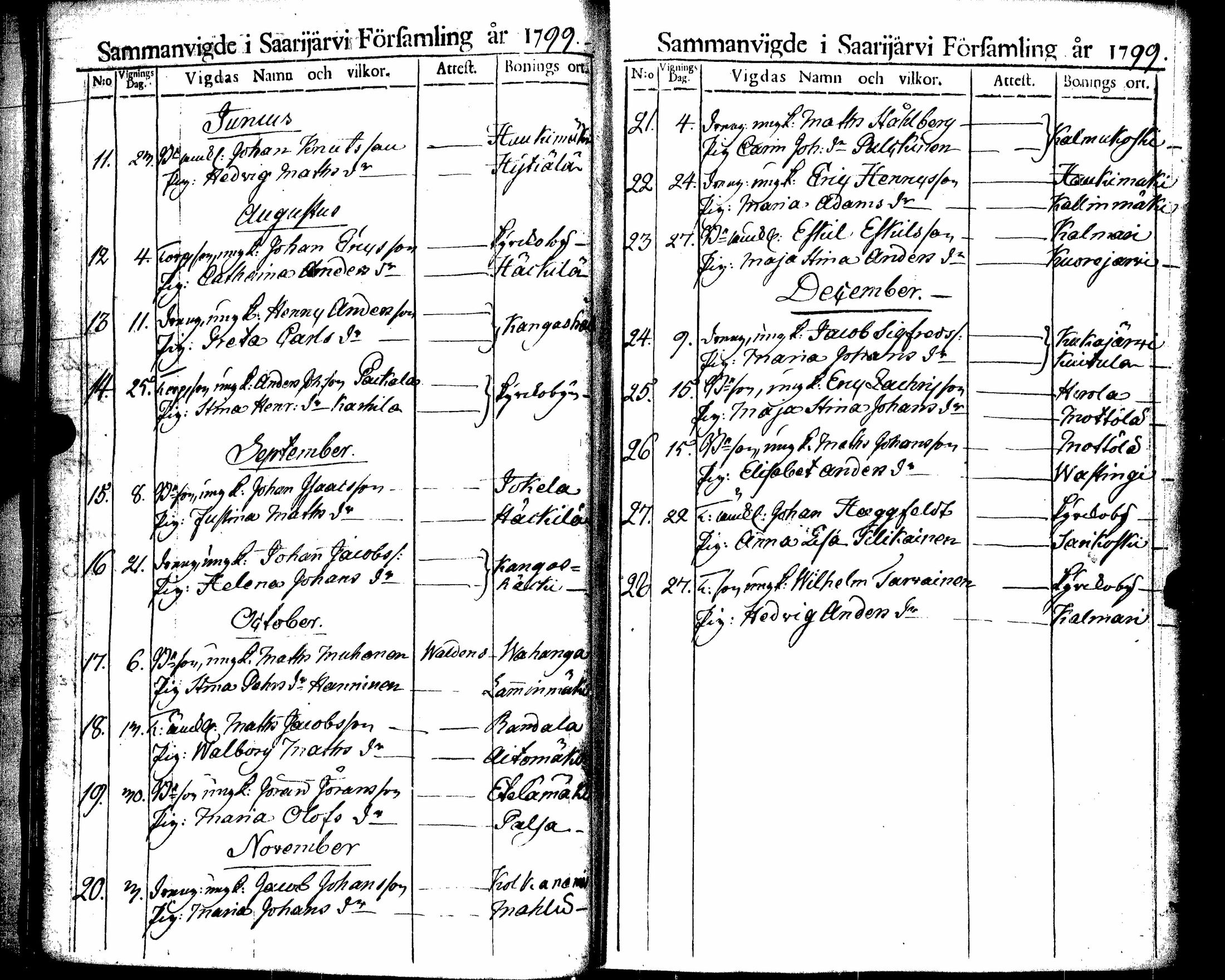 [ ../kirjat/Kirkonkirjat/saarijarvi/vihityt_1788-1854_uk627/kuvat/32.jpg ]