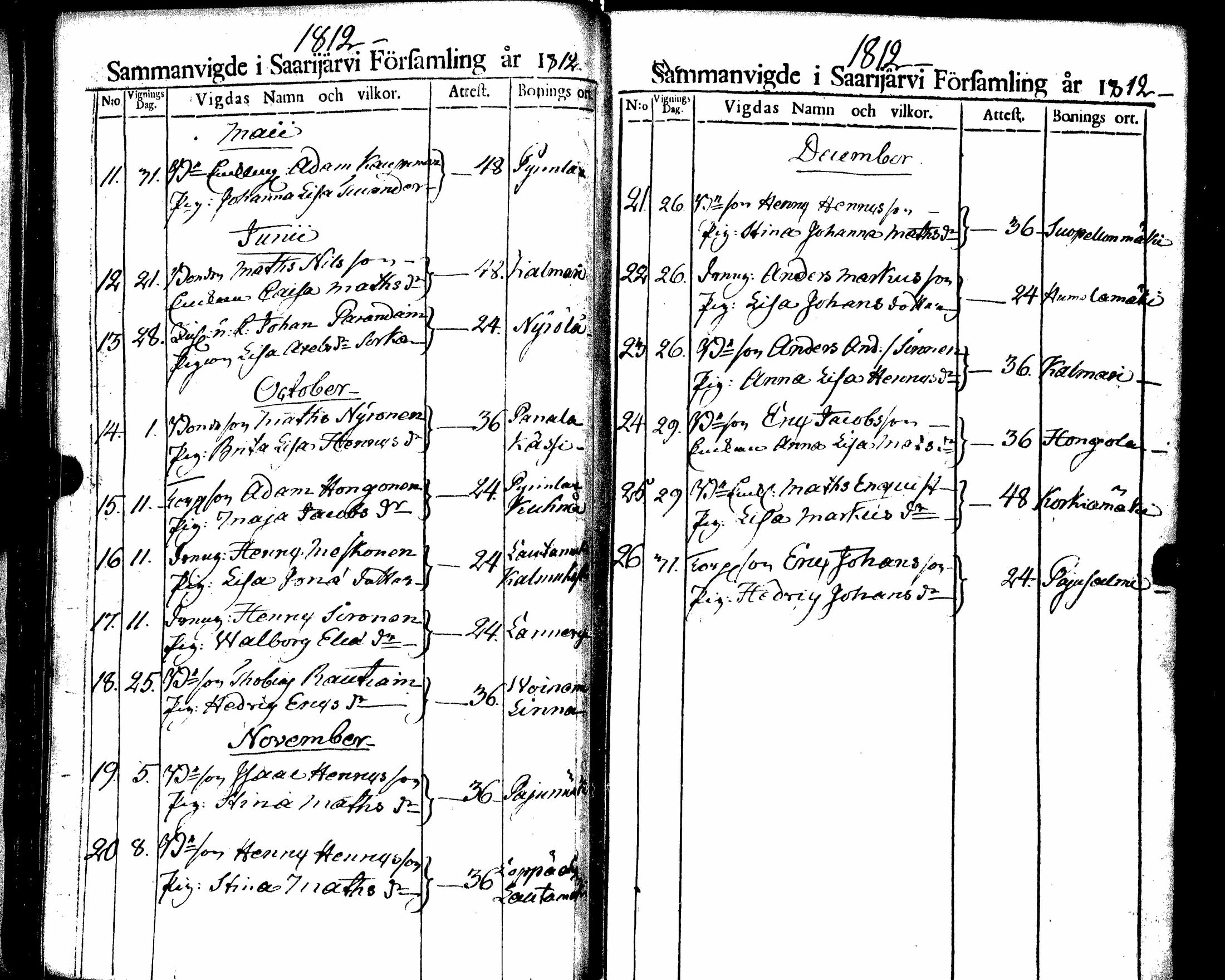 [ ../kirjat/Kirkonkirjat/saarijarvi/vihityt_1788-1854_uk627/kuvat/51.jpg ]
