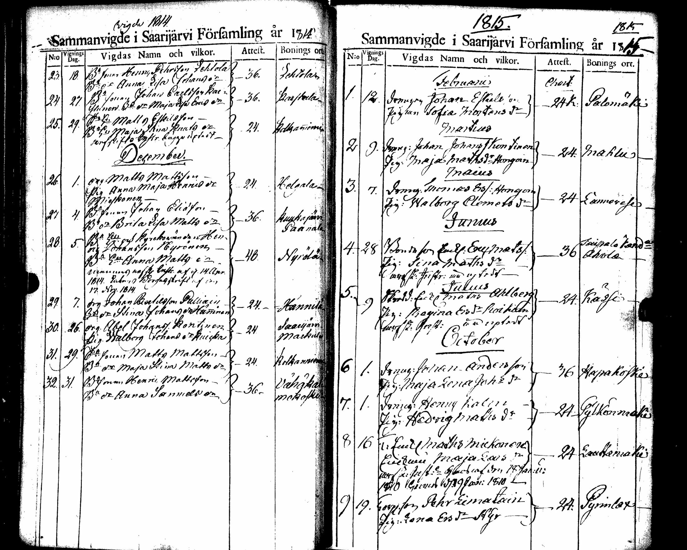 [ ../kirjat/Kirkonkirjat/saarijarvi/vihityt_1788-1854_uk627/kuvat/54.jpg ]