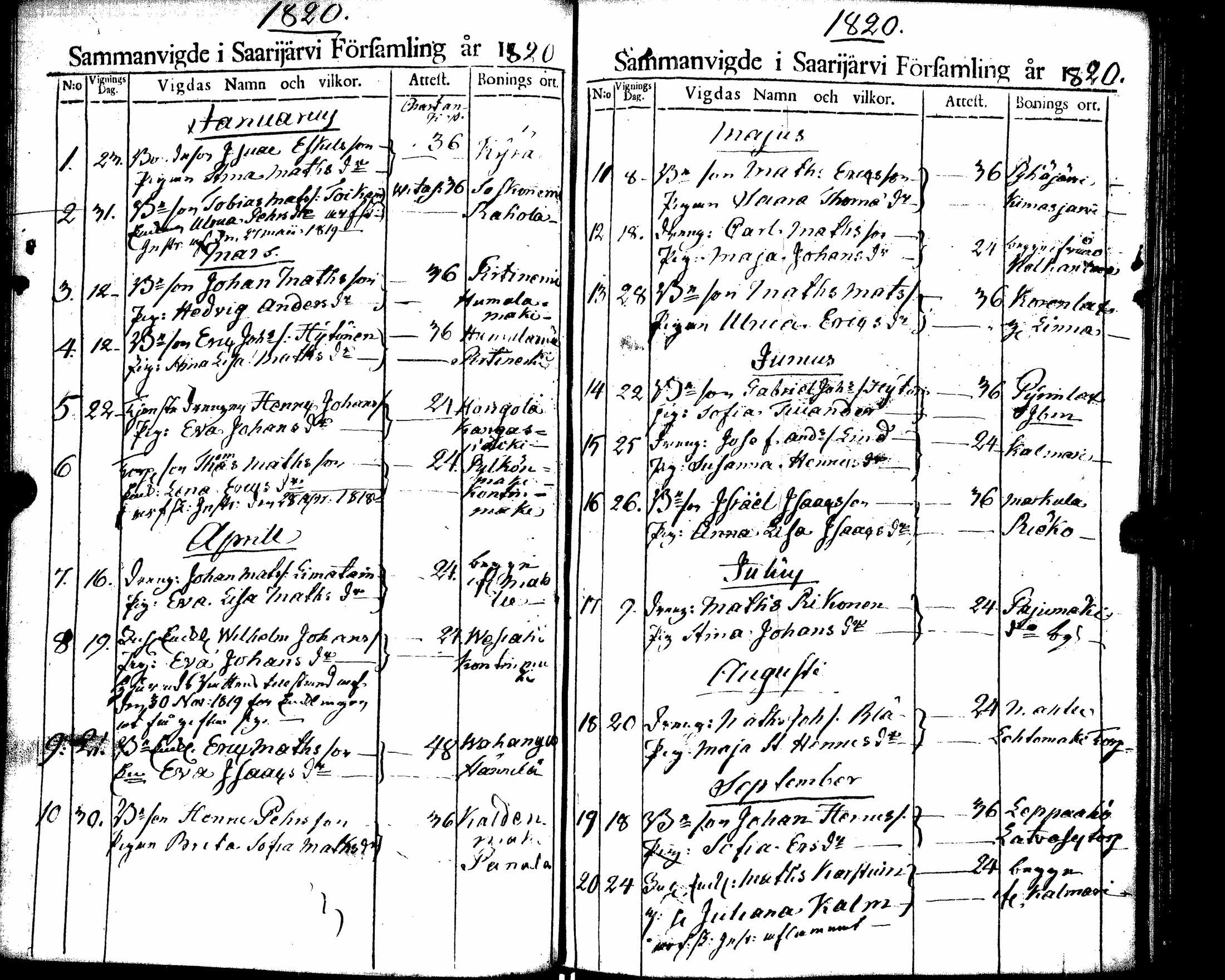 [ ../kirjat/Kirkonkirjat/saarijarvi/vihityt_1788-1854_uk627/kuvat/62.jpg ]