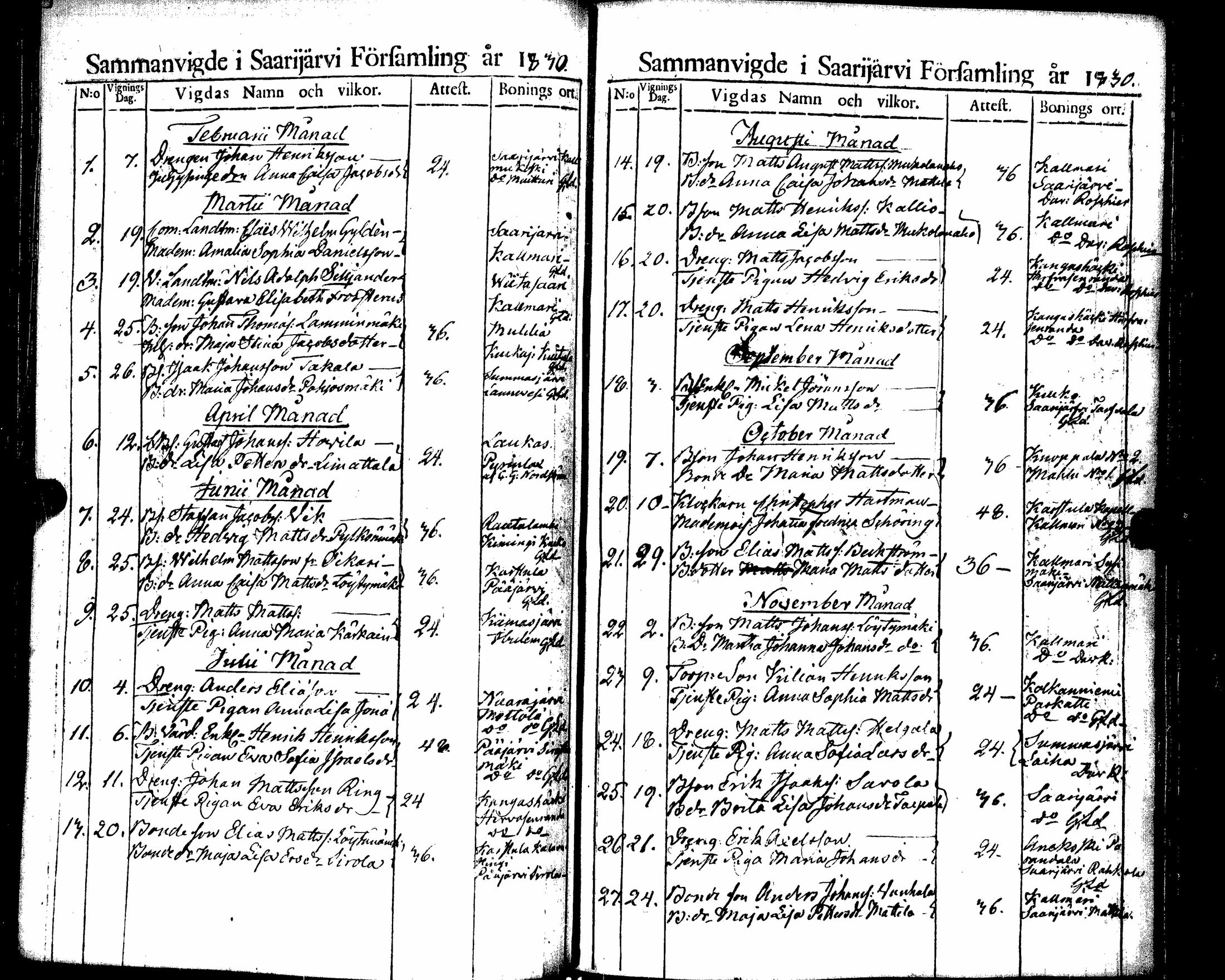 [ ../kirjat/Kirkonkirjat/saarijarvi/vihityt_1788-1854_uk627/kuvat/78.jpg ]