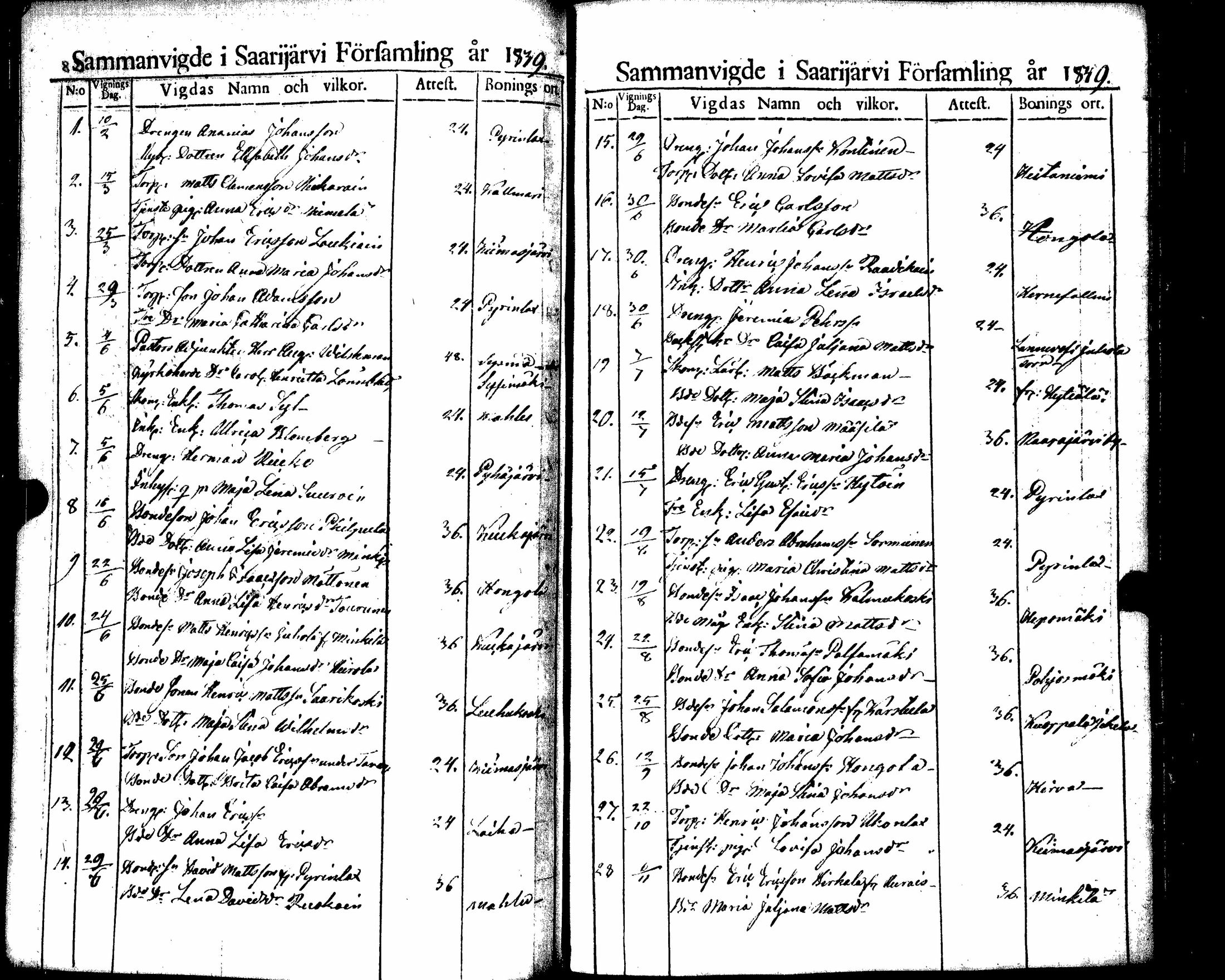 [ ../kirjat/Kirkonkirjat/saarijarvi/vihityt_1788-1854_uk627/kuvat/88.jpg ]