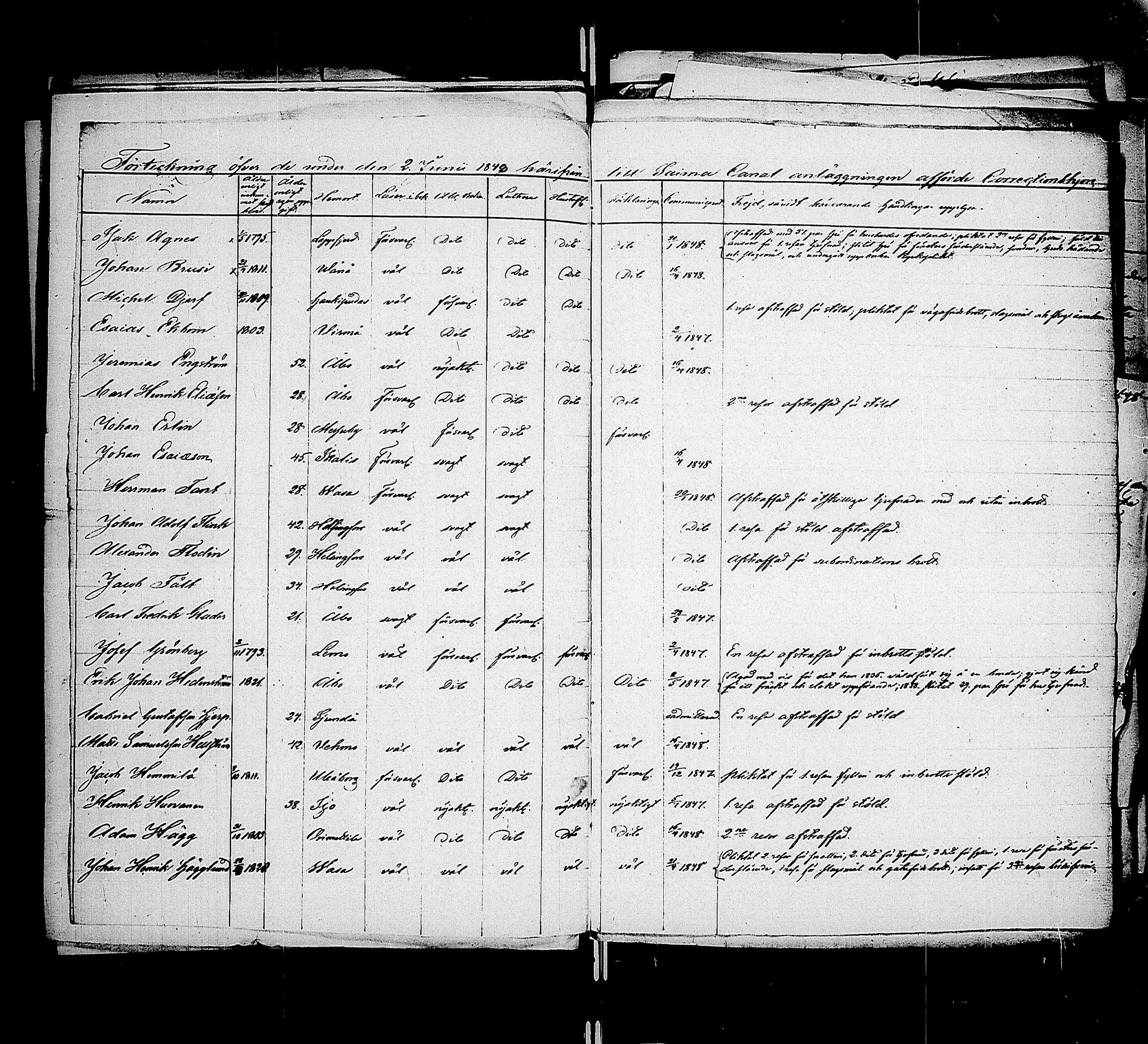 [ ../kirjat/Kirkonkirjat/saimaan_kanava/asiakirjoja_1841-1856_uk773/kuvat/27.jpg ]