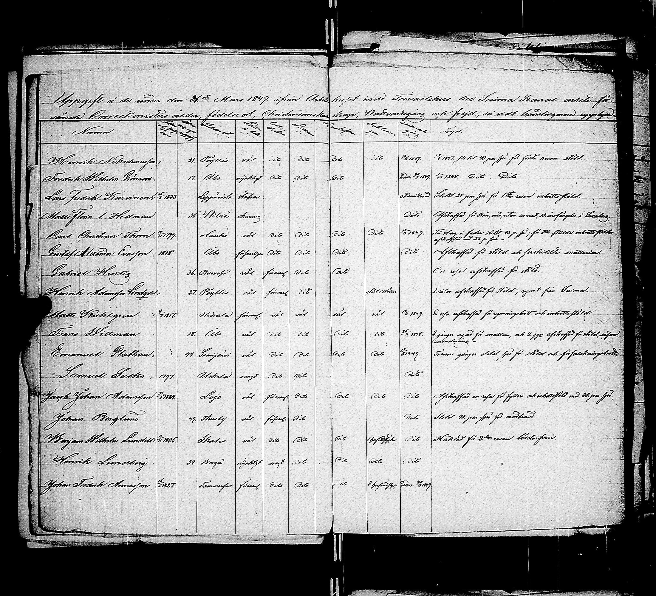[ ../kirjat/Kirkonkirjat/saimaan_kanava/asiakirjoja_1841-1856_uk773/kuvat/33.jpg ]