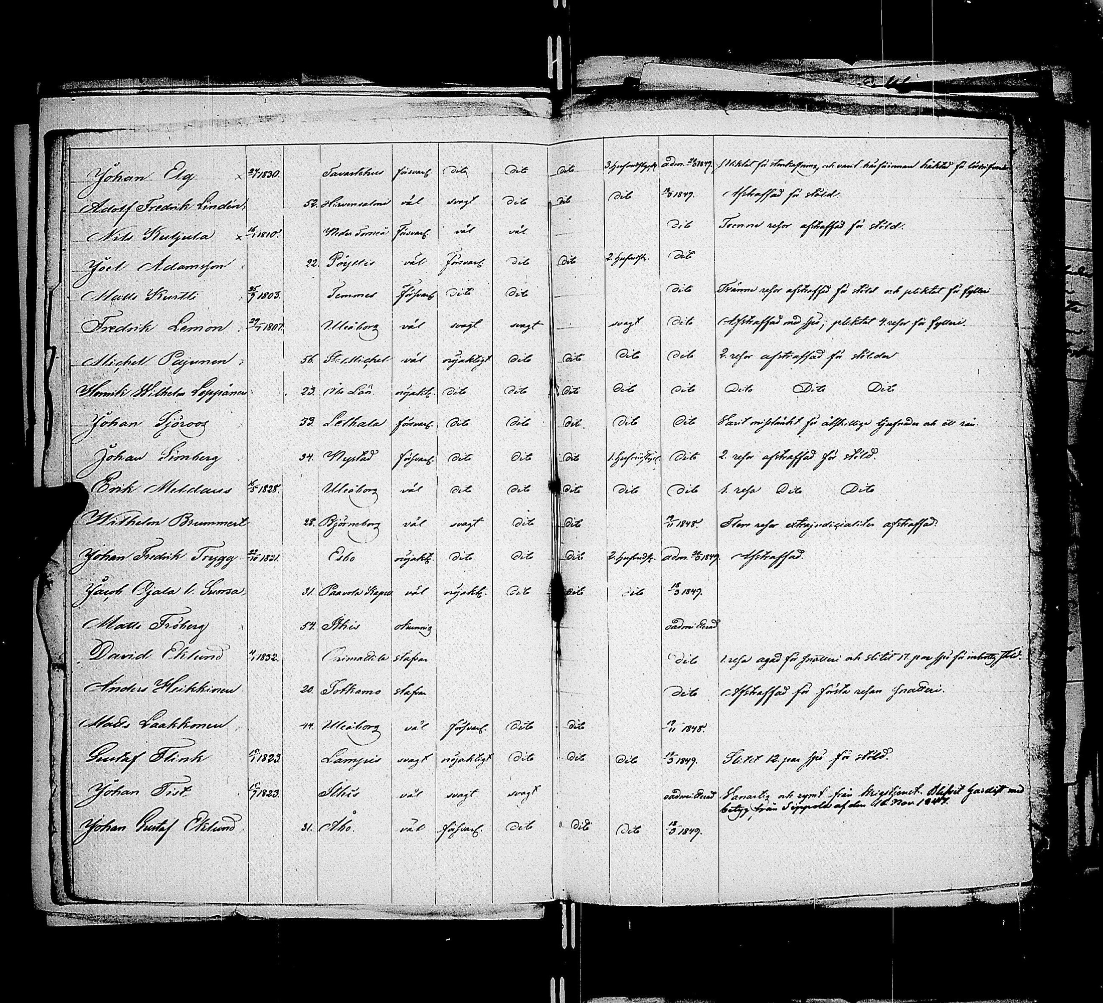 [ ../kirjat/Kirkonkirjat/saimaan_kanava/asiakirjoja_1841-1856_uk773/kuvat/34.jpg ]