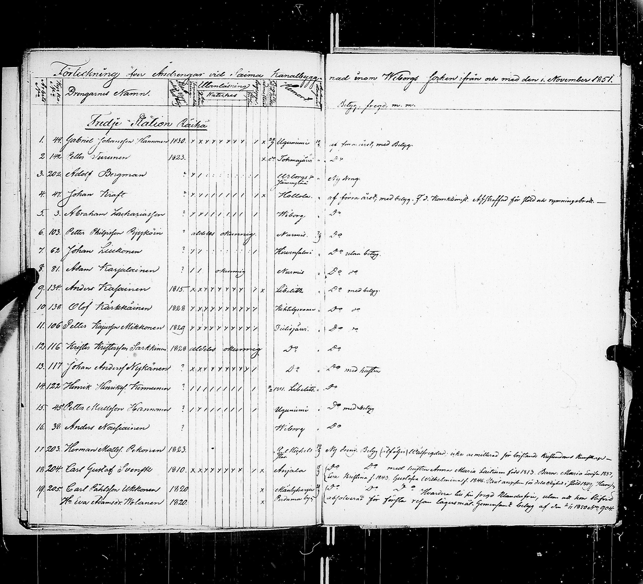 [ ../kirjat/Kirkonkirjat/saimaan_kanava/asiakirjoja_1848-1852_uk773-774/kuvat/11.jpg ]