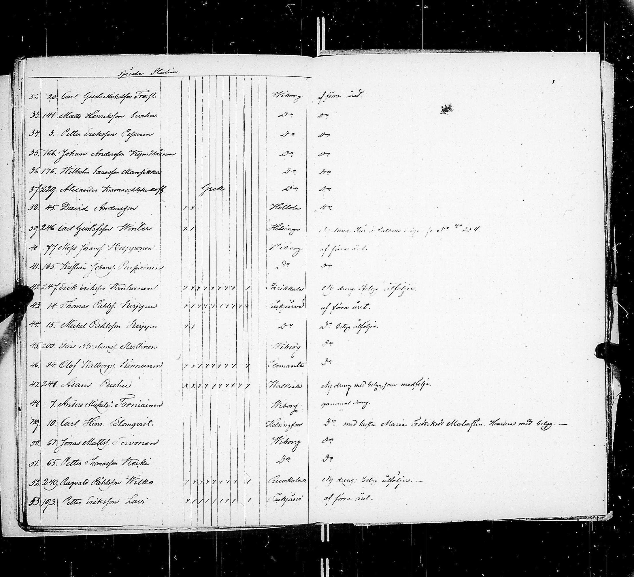 [ ../kirjat/Kirkonkirjat/saimaan_kanava/asiakirjoja_1848-1852_uk773-774/kuvat/18.jpg ]